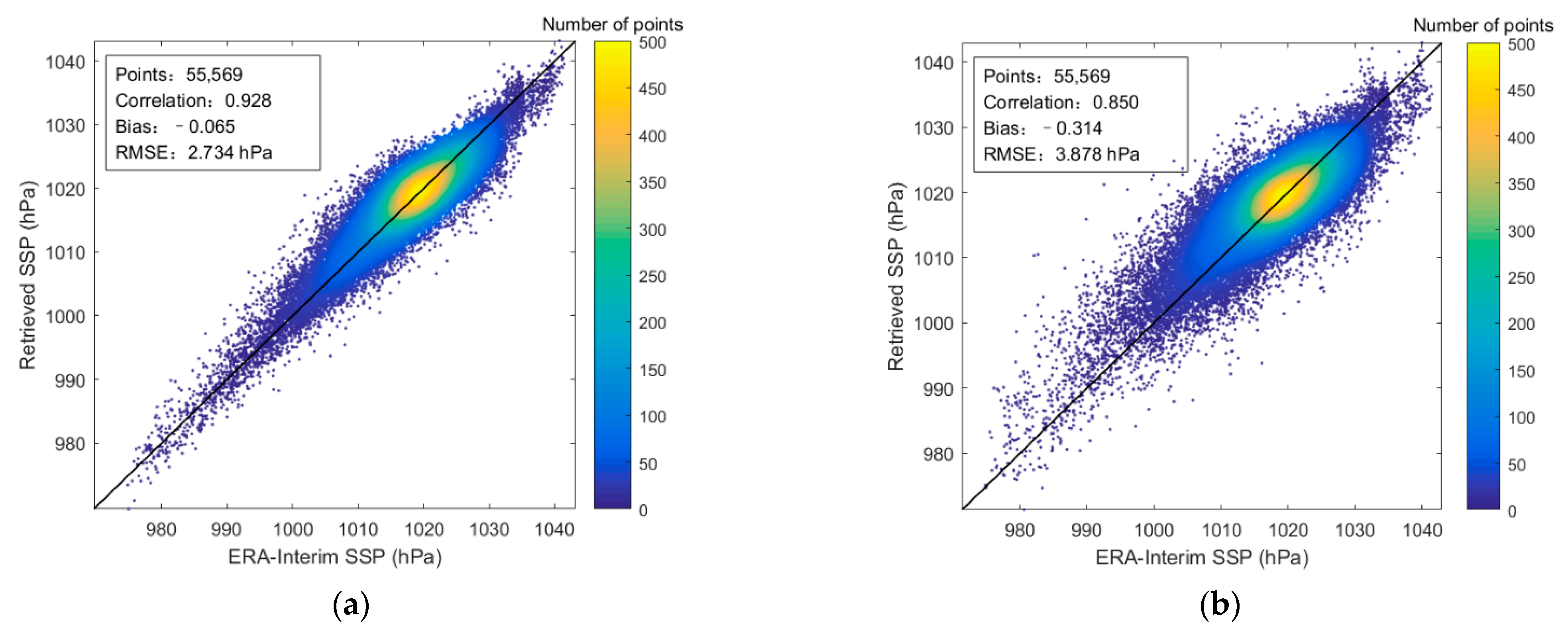 Remotesensing 14 02260 g012 Remotesensing 14 02260 g012