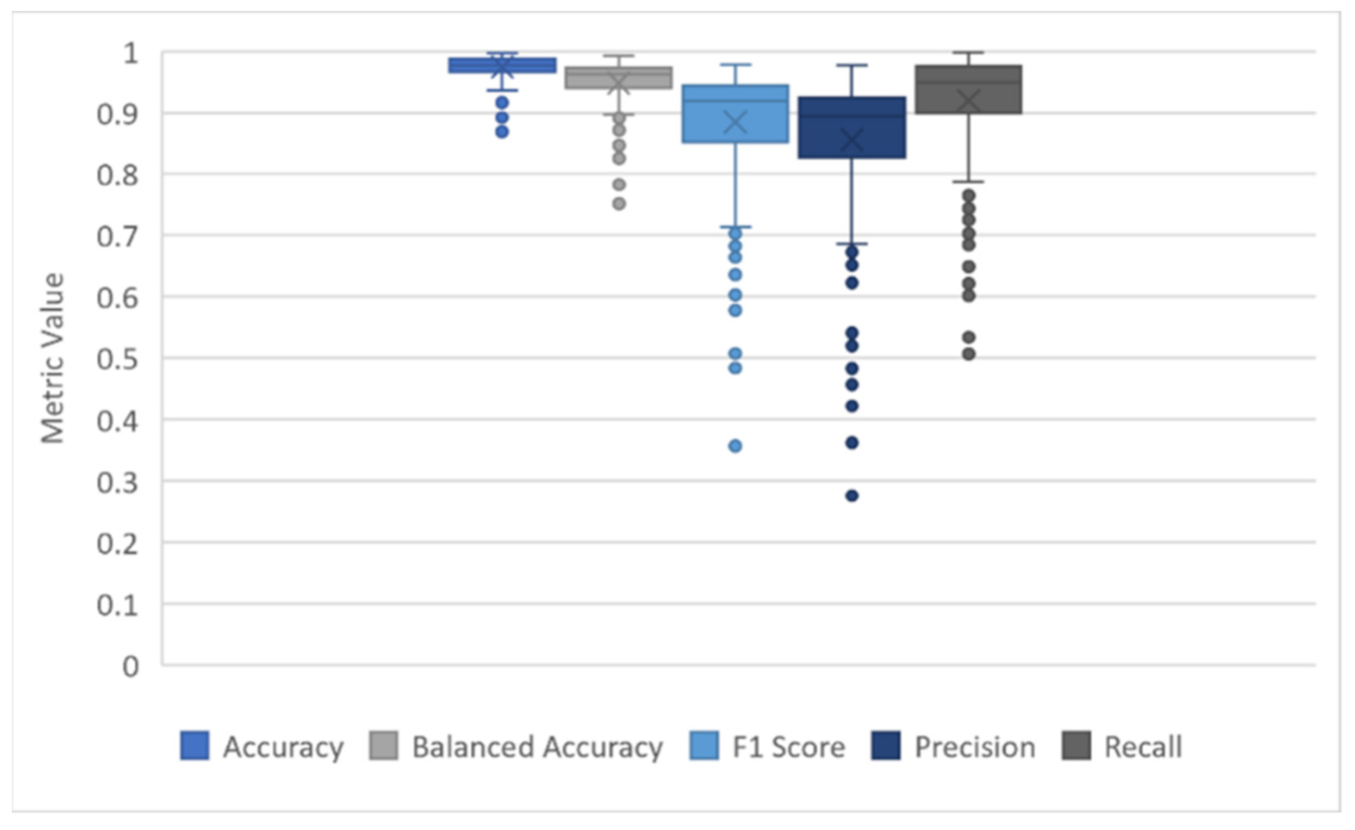 Remotesensing 14 02262 g003 550