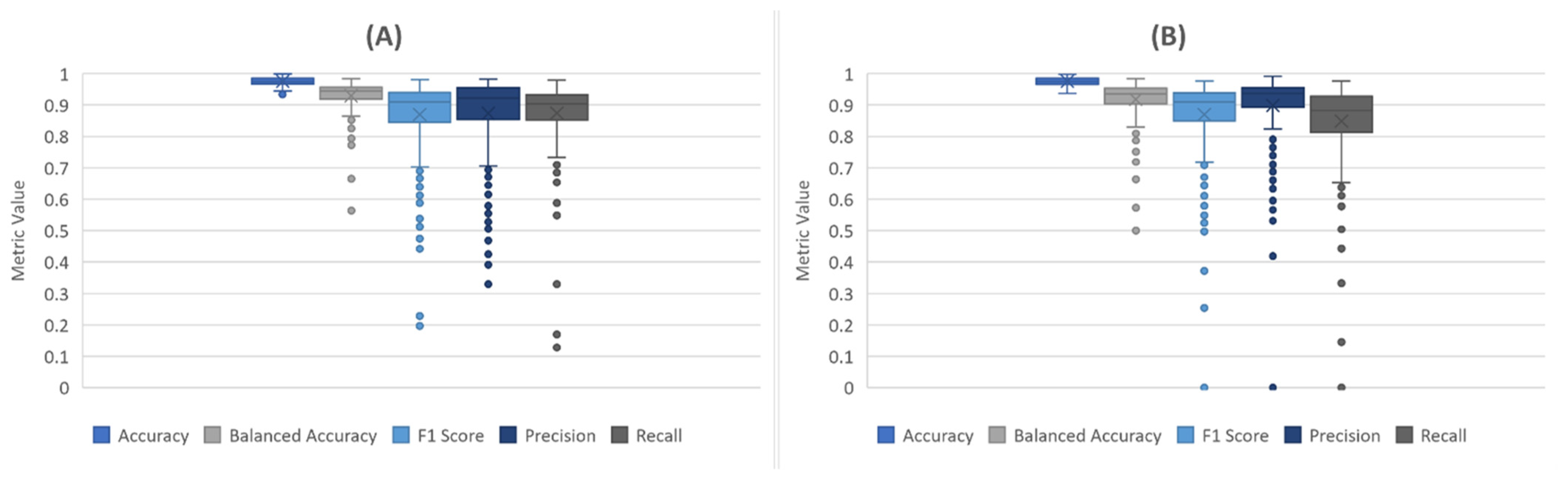 Remotesensing 14 02262 g004 550