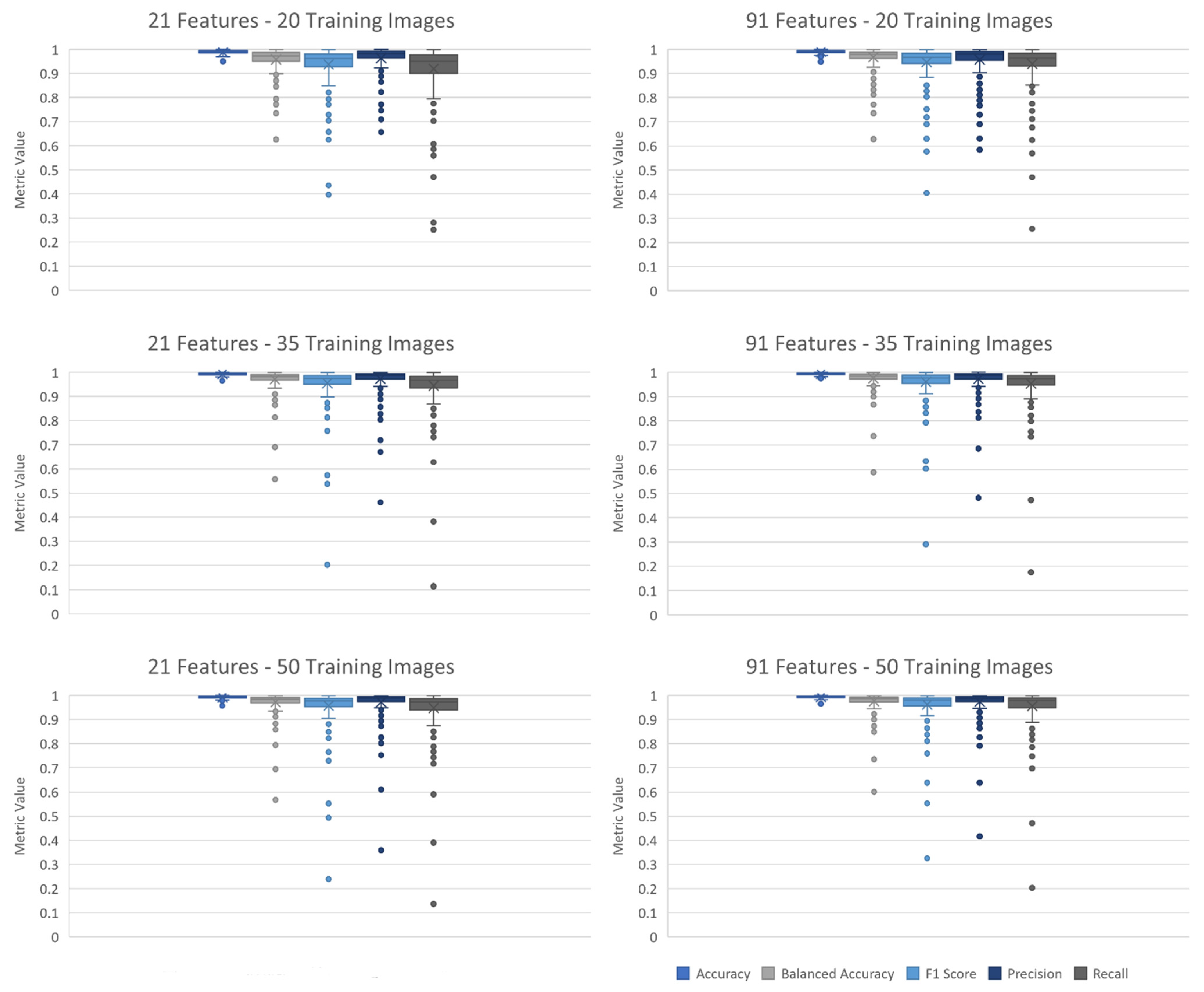 Remotesensing 14 02262 g005 550