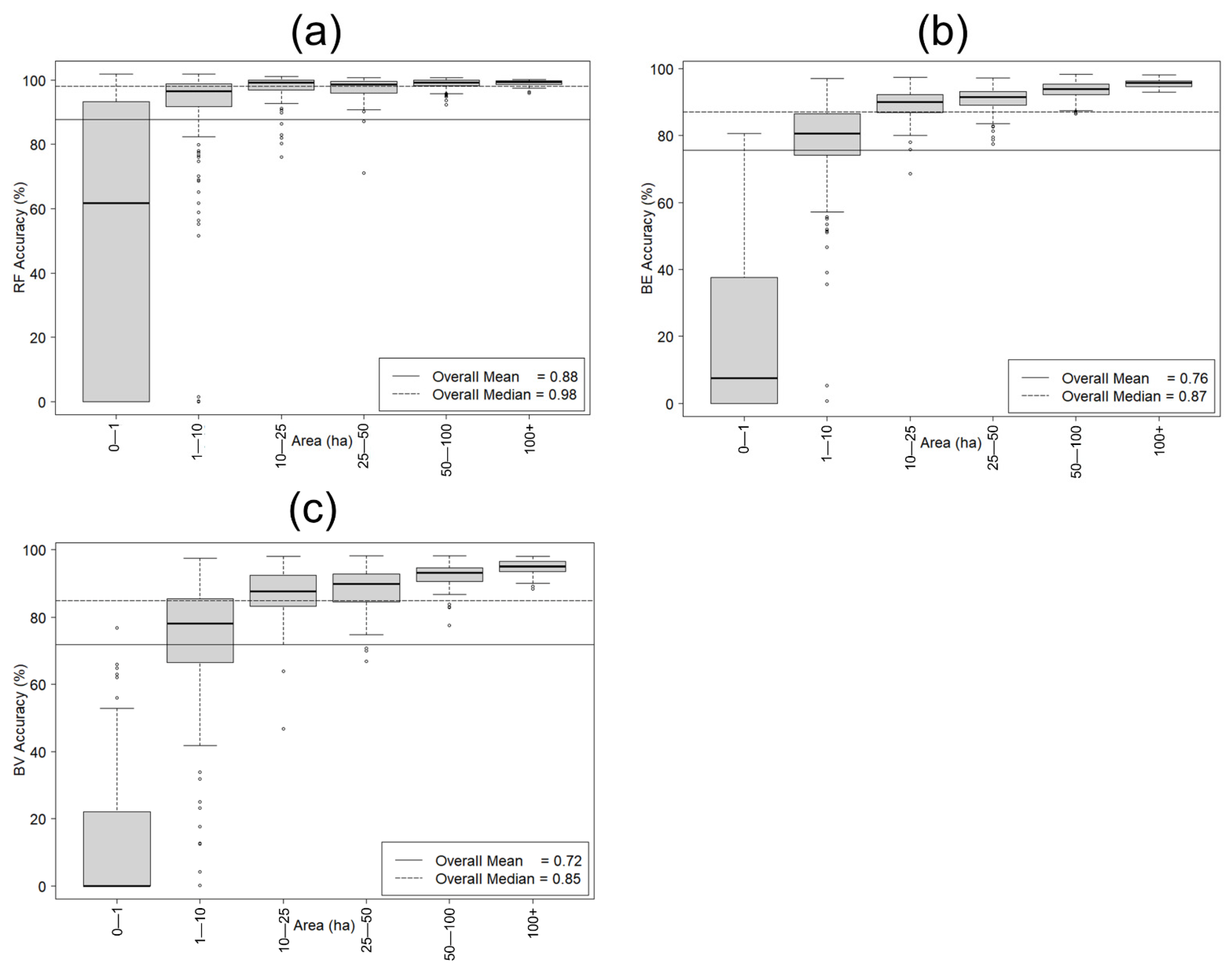 Remotesensing 14 02262 g011 550