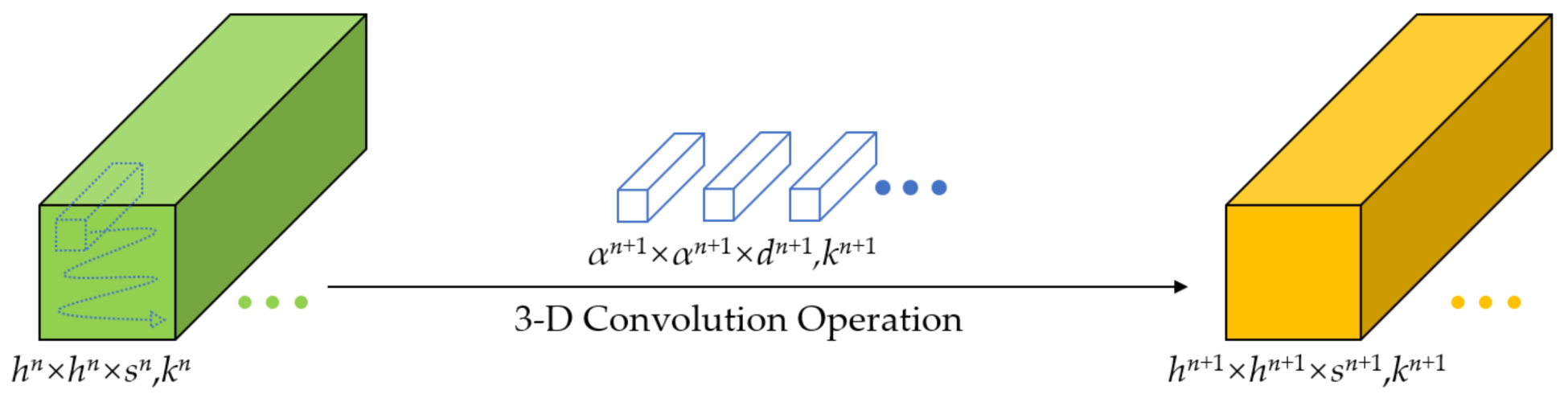 Remotesensing 14 02265 g001 550