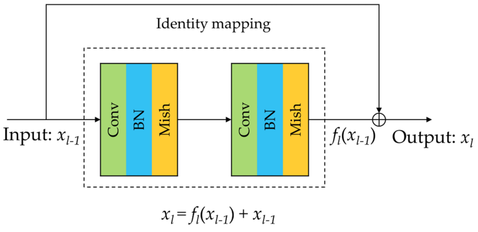 Remotesensing 14 02265 g002 550