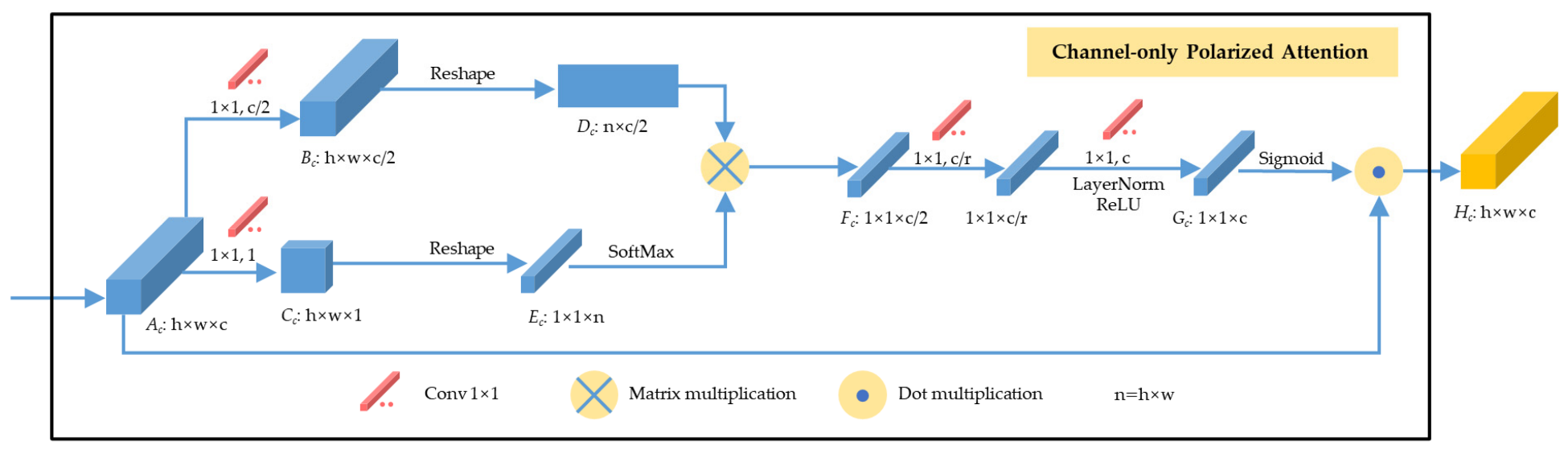 Remotesensing 14 02265 g004 550