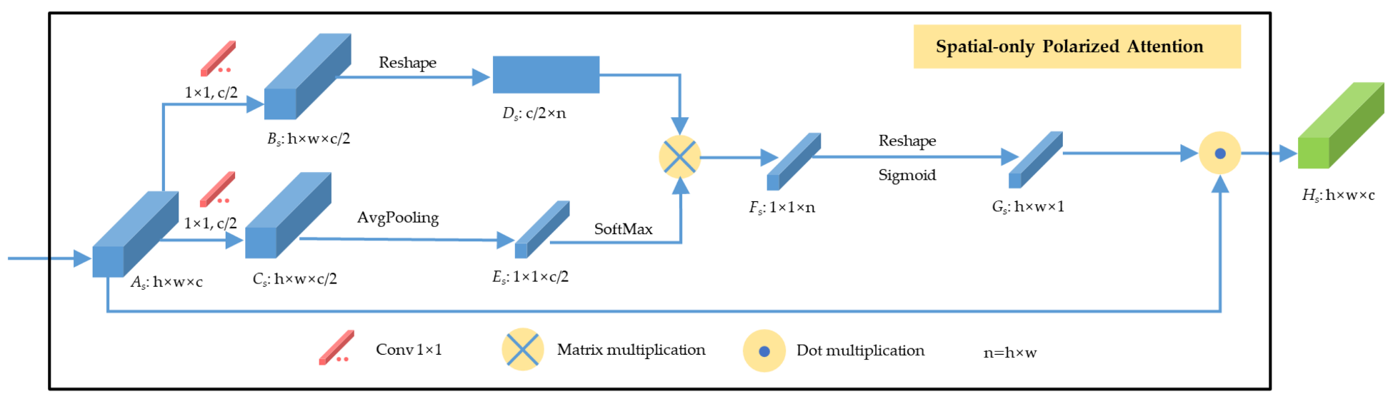 Remotesensing 14 02265 g005 550