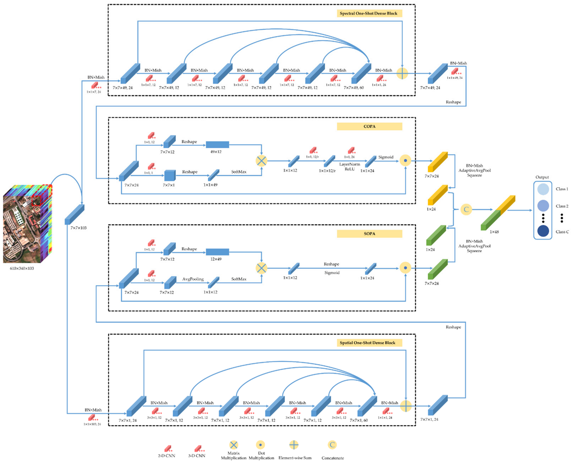 Remotesensing 14 02265 g006 550