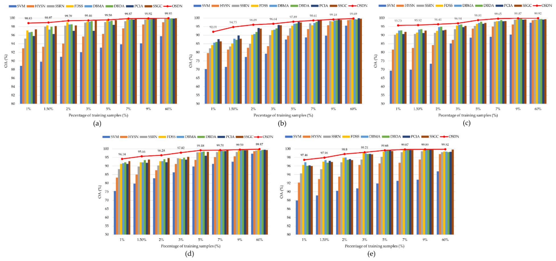 Remotesensing 14 02265 g013 550