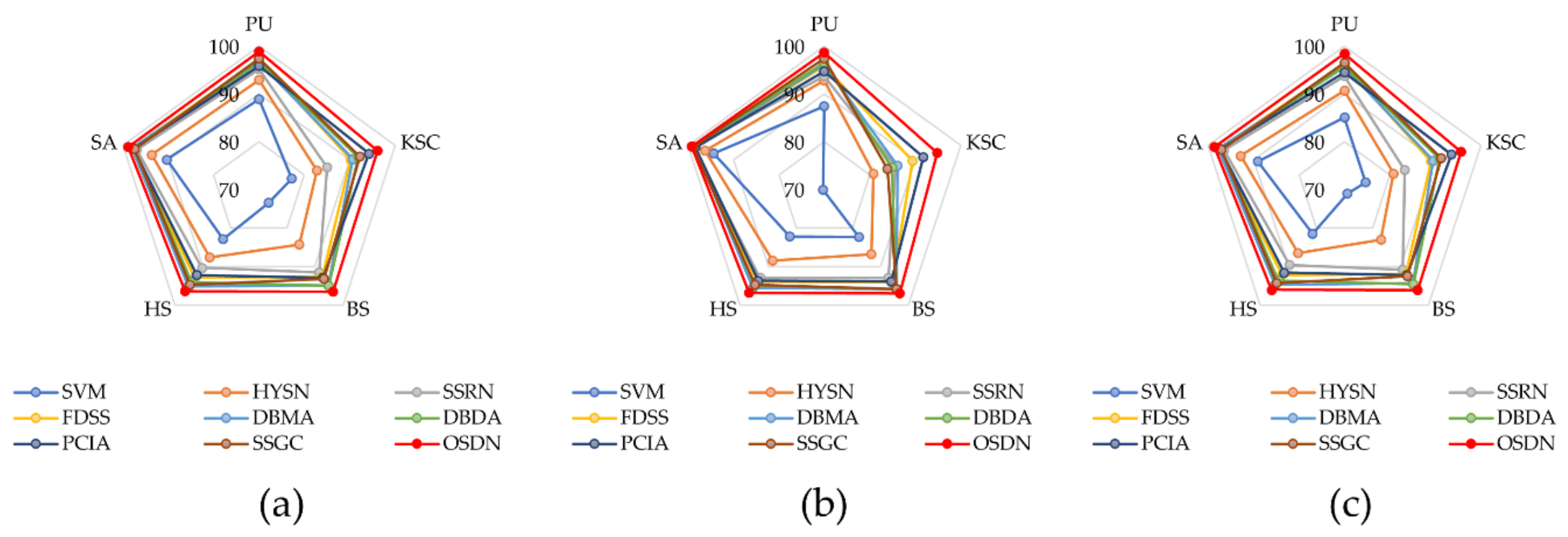Remotesensing 14 02265 g014 550