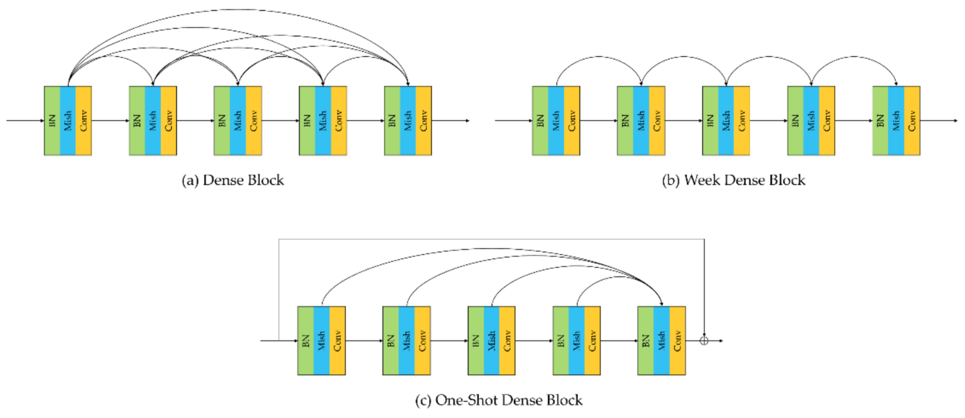 Remotesensing 14 02265 g015 550