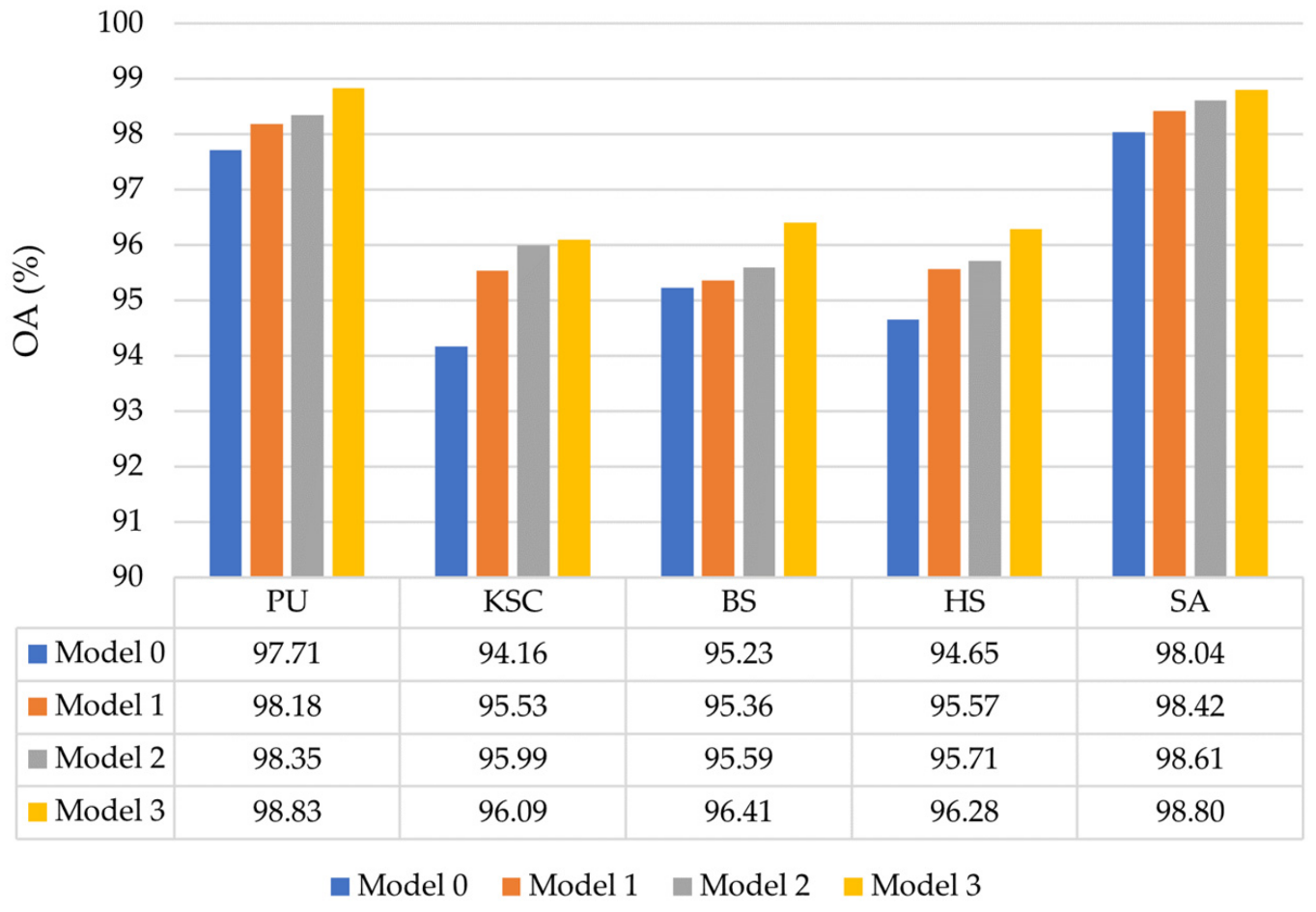 Remotesensing 14 02265 g016 550
