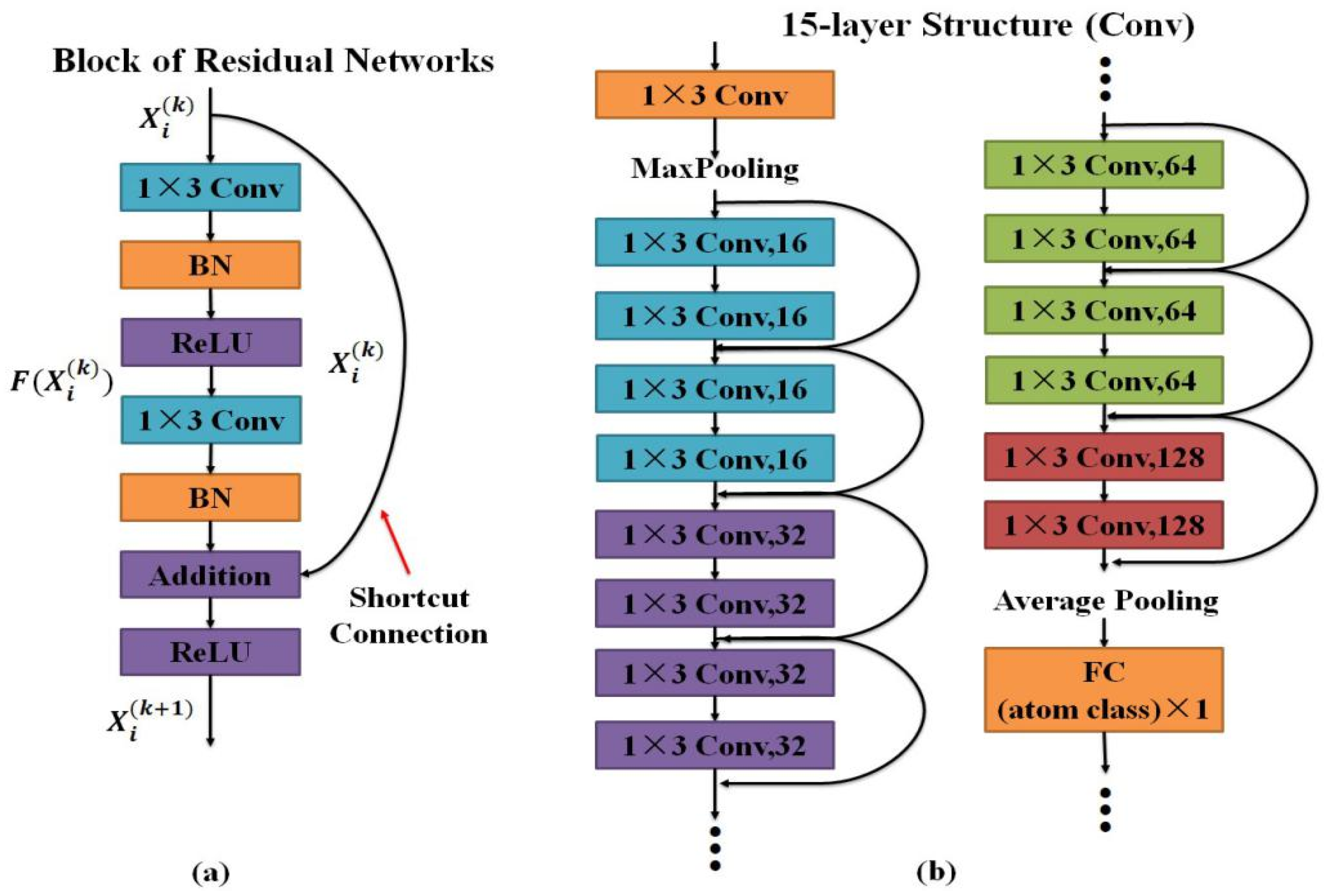 Remotesensing 14 02266 g002 550