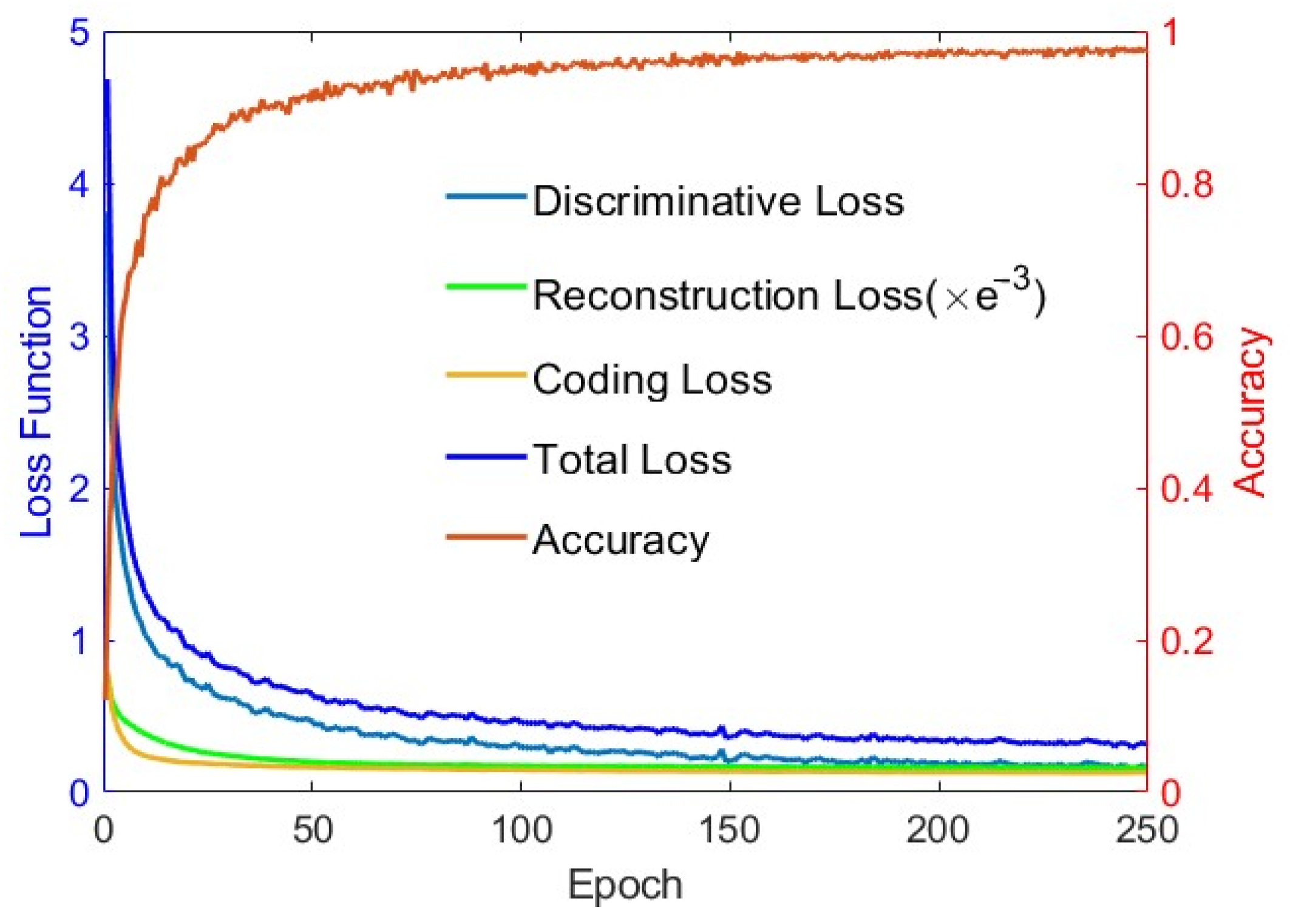 Remotesensing 14 02266 g004 550