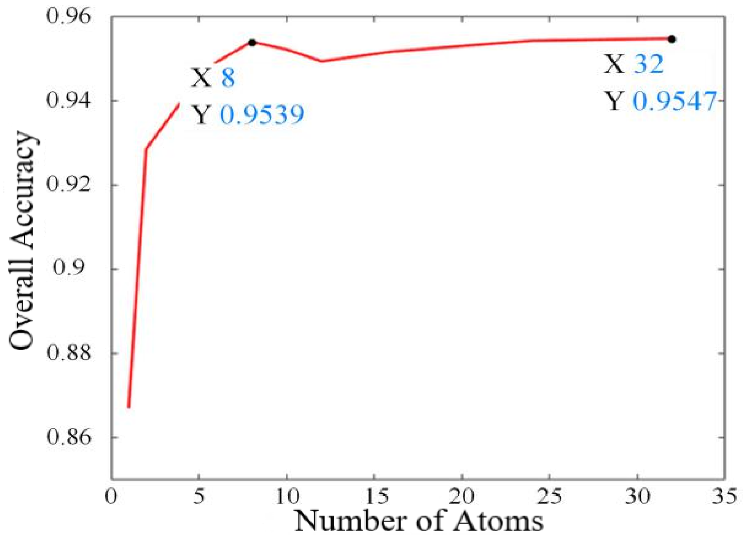 Remotesensing 14 02266 g005 550