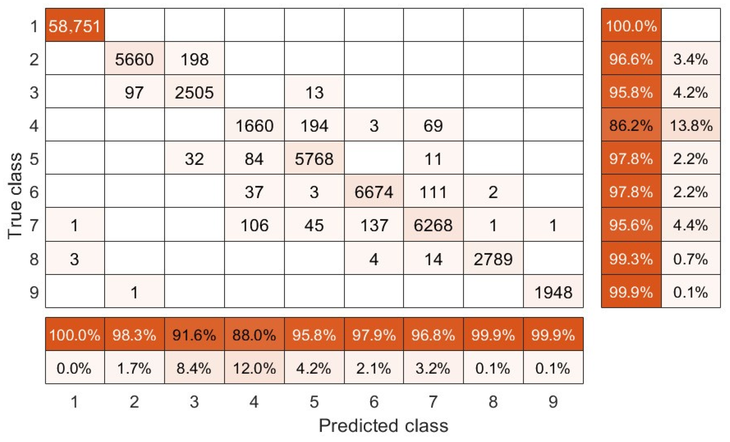 Remotesensing 14 02266 g007 550