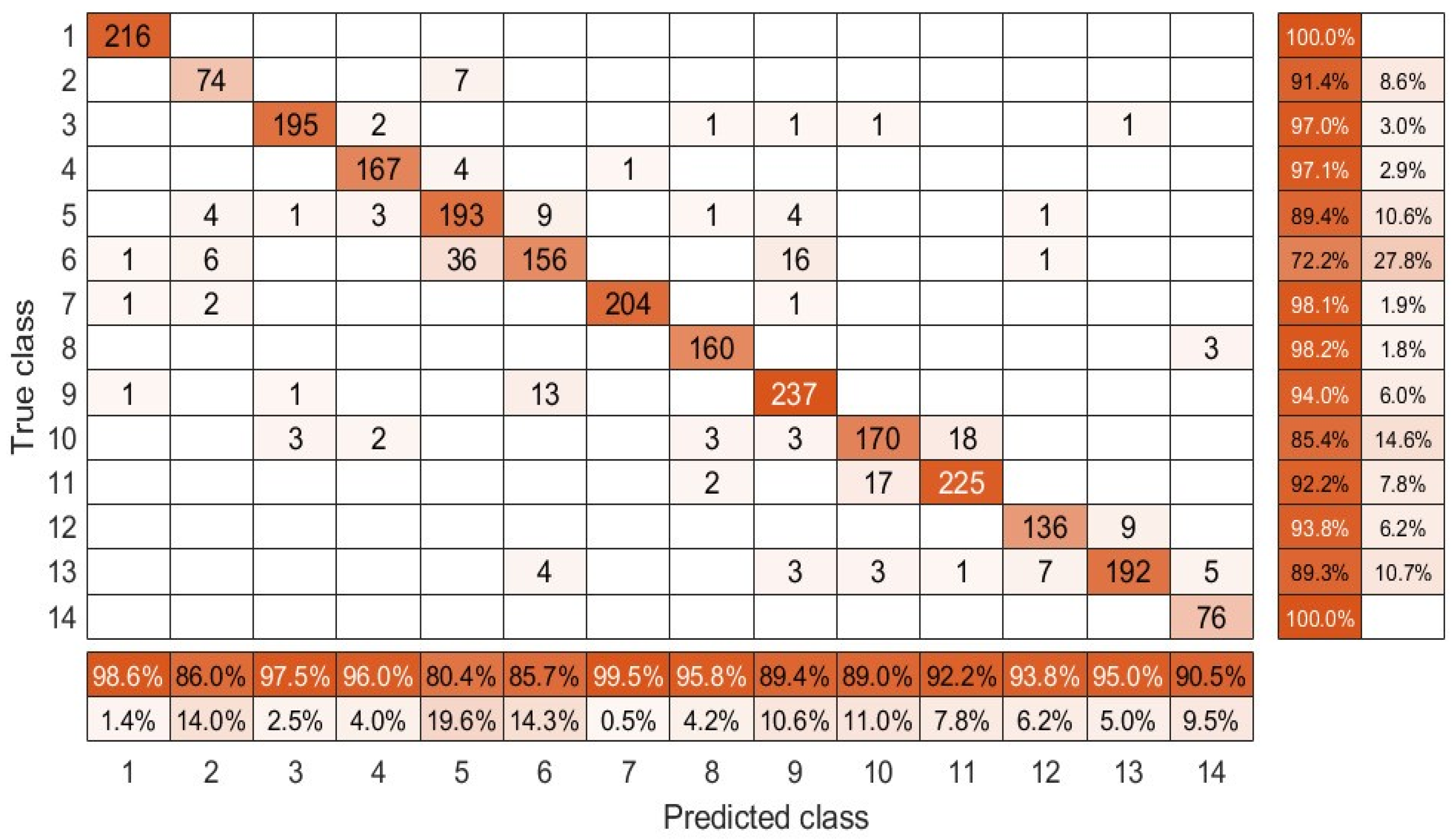 Remotesensing 14 02266 g009 550