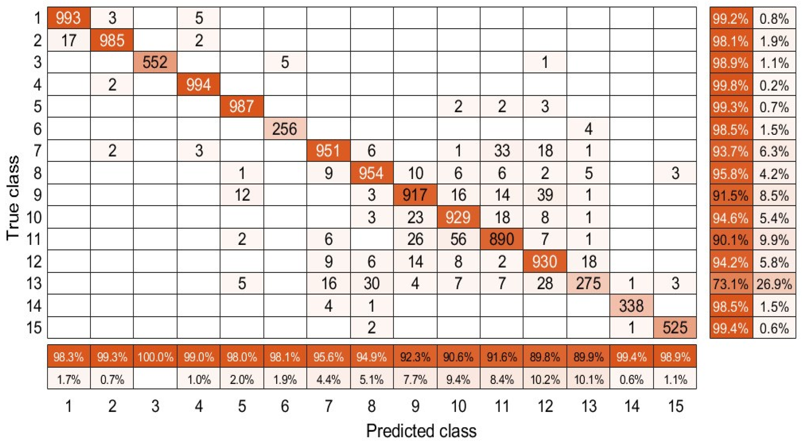 Remotesensing 14 02266 g011 550