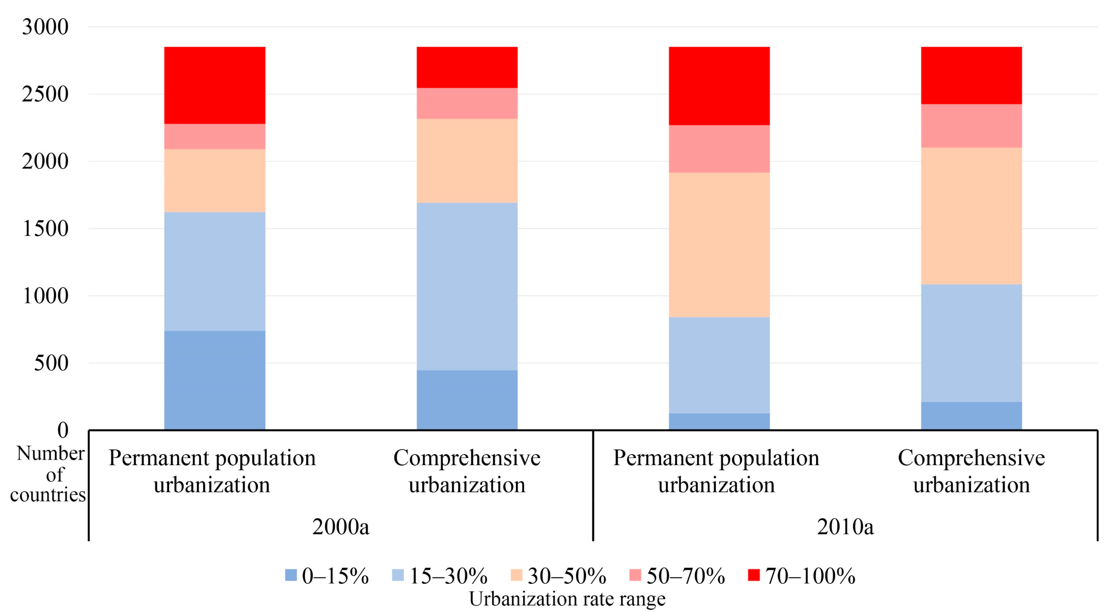 Remotesensing 14 02268 g004 550