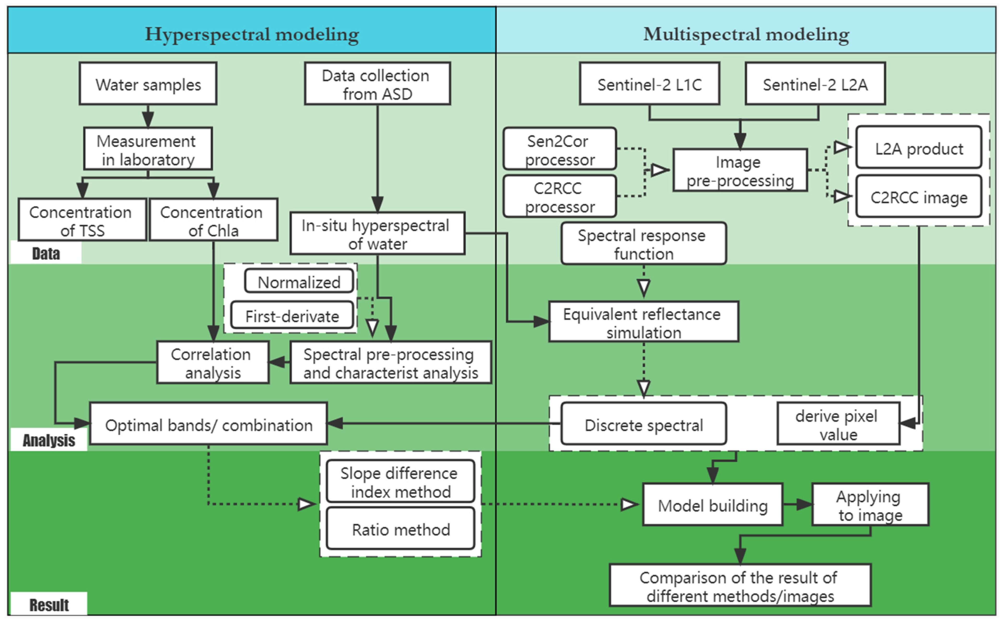 Remotesensing 14 02270 g002