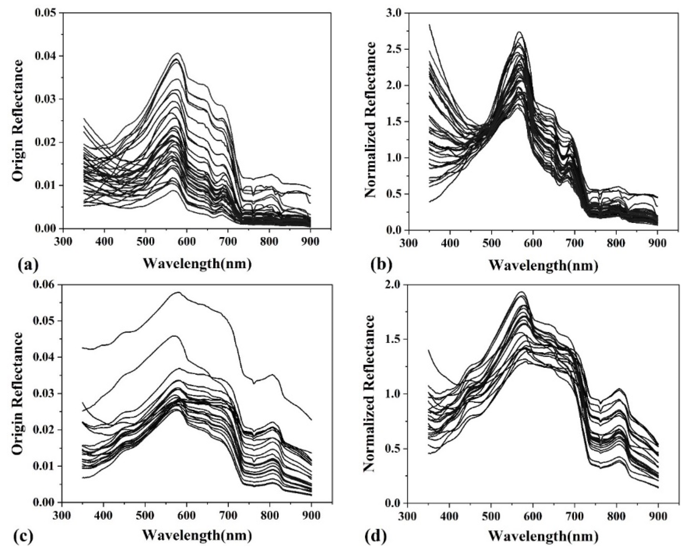 Remotesensing 14 02270 g003