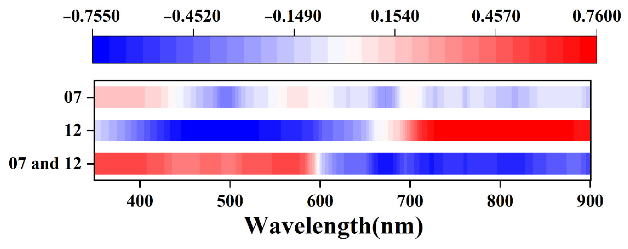 Remotesensing 14 02270 g004