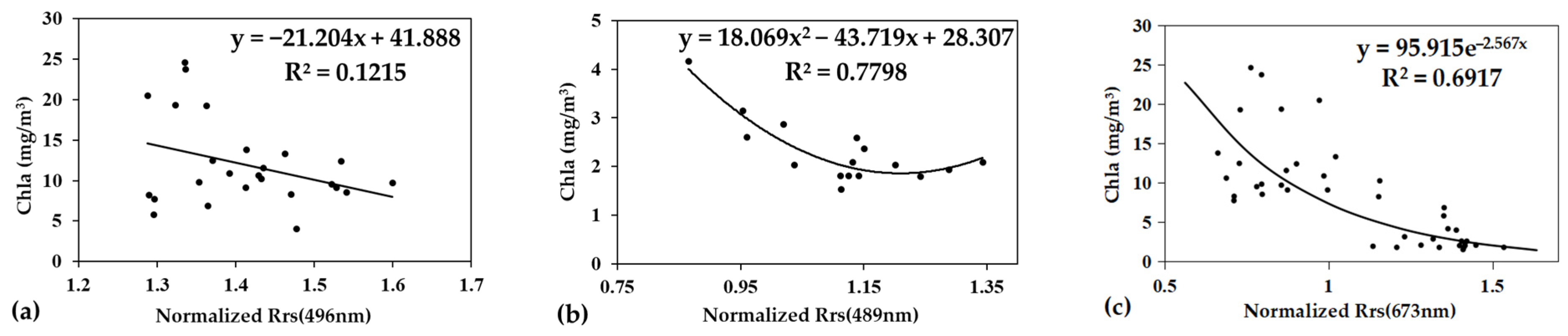 Remotesensing 14 02270 g005