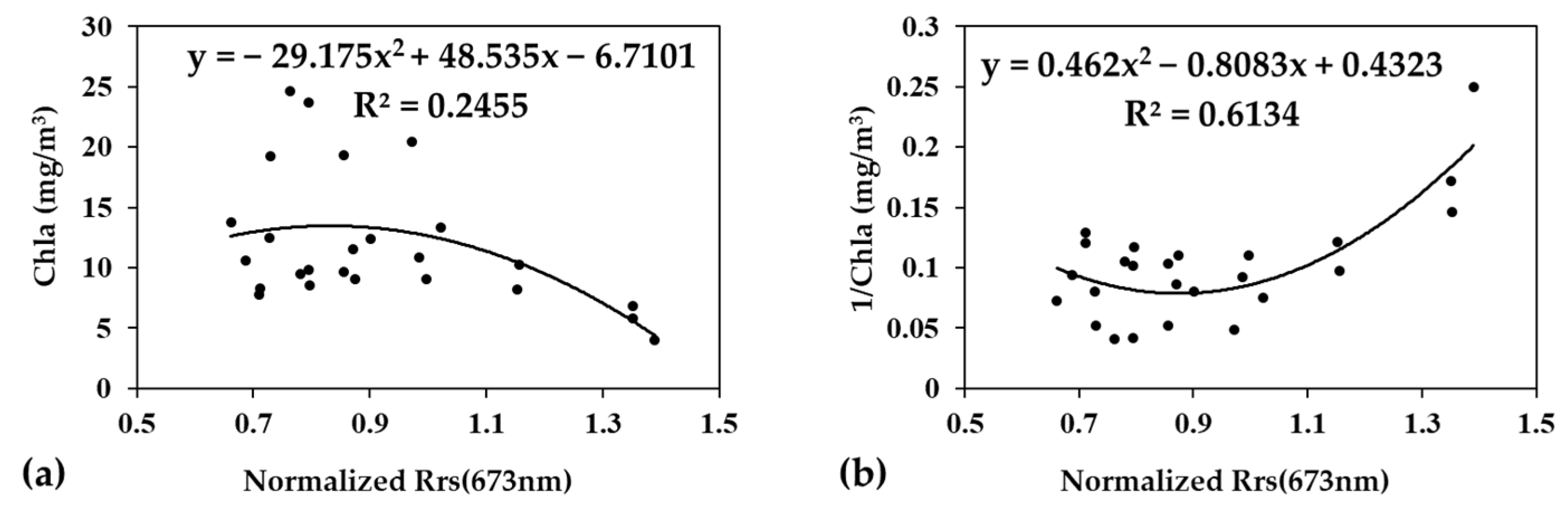 Remotesensing 14 02270 g006