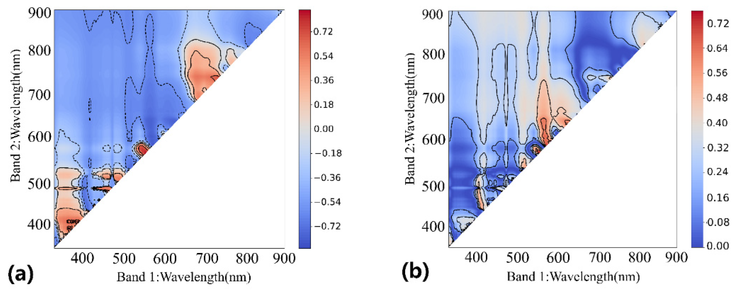 Remotesensing 14 02270 g007
