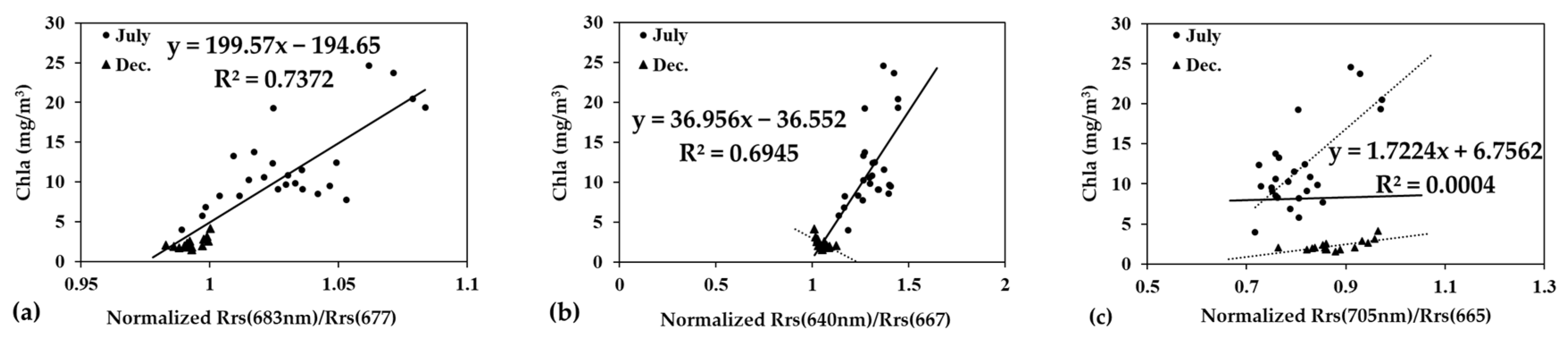 Remotesensing 14 02270 g008