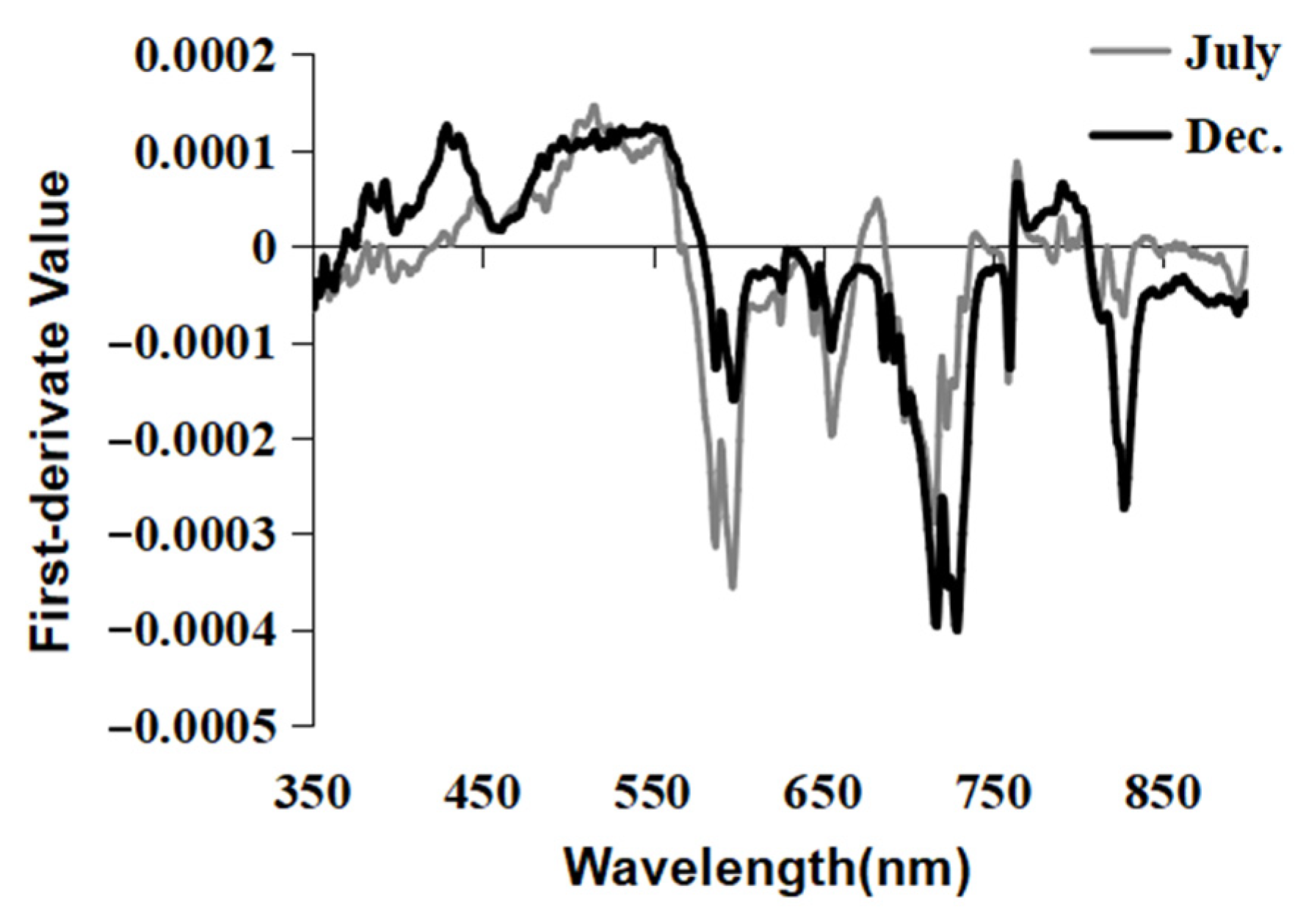 Remotesensing 14 02270 g009