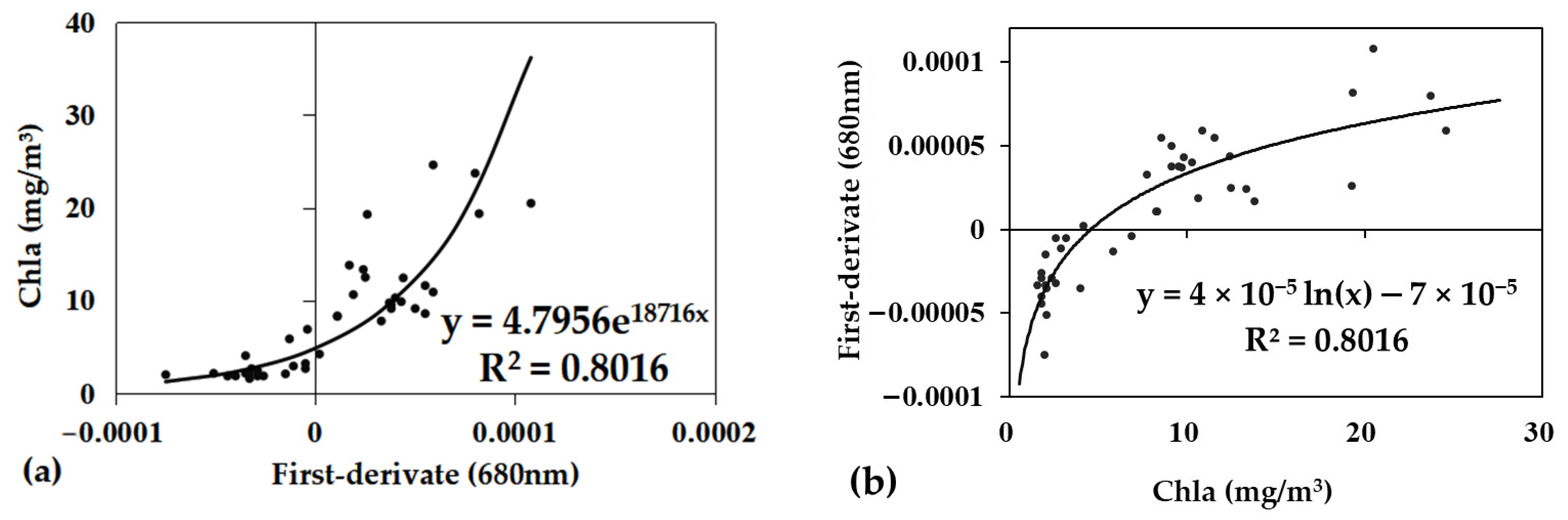 Remotesensing 14 02270 g011