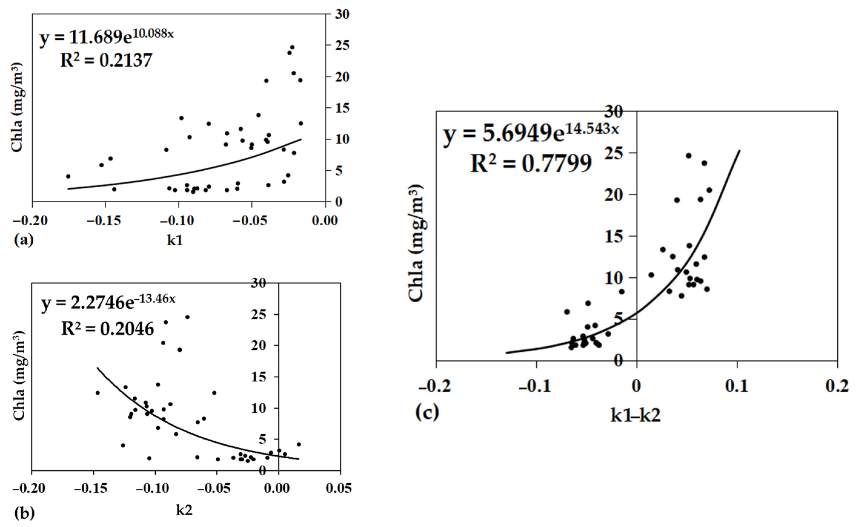 Remotesensing 14 02270 g013