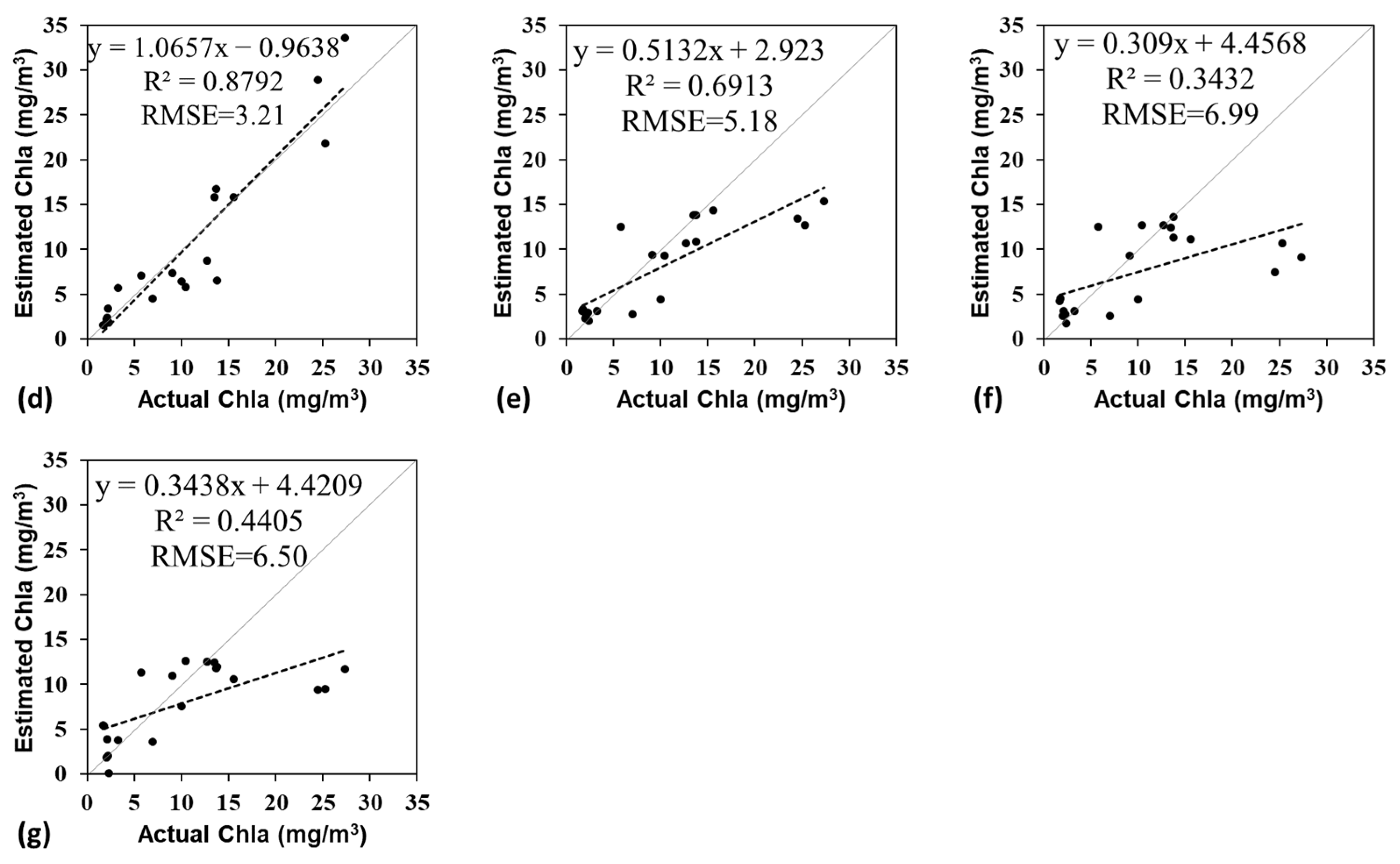 Remotesensing 14 02270 g015b