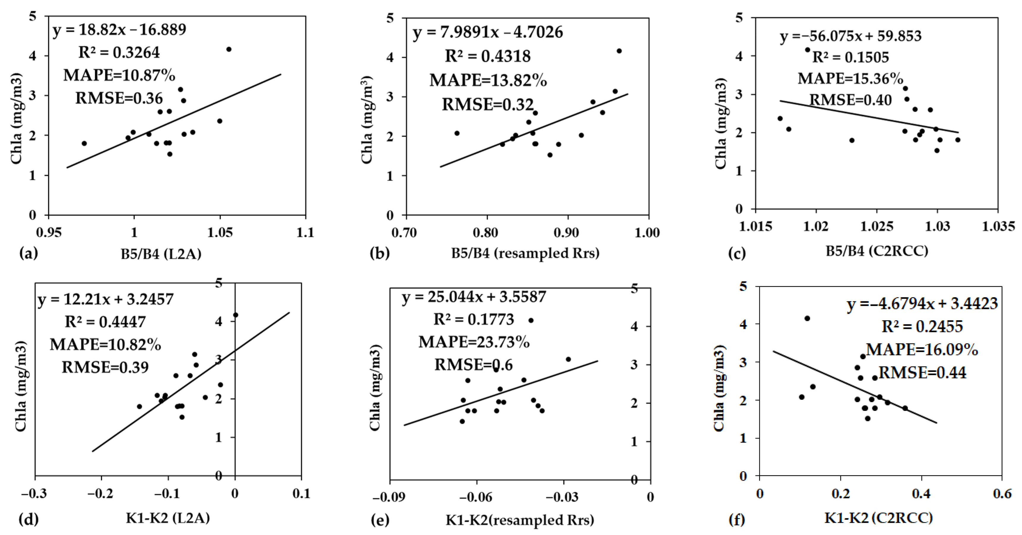 Remotesensing 14 02270 g016