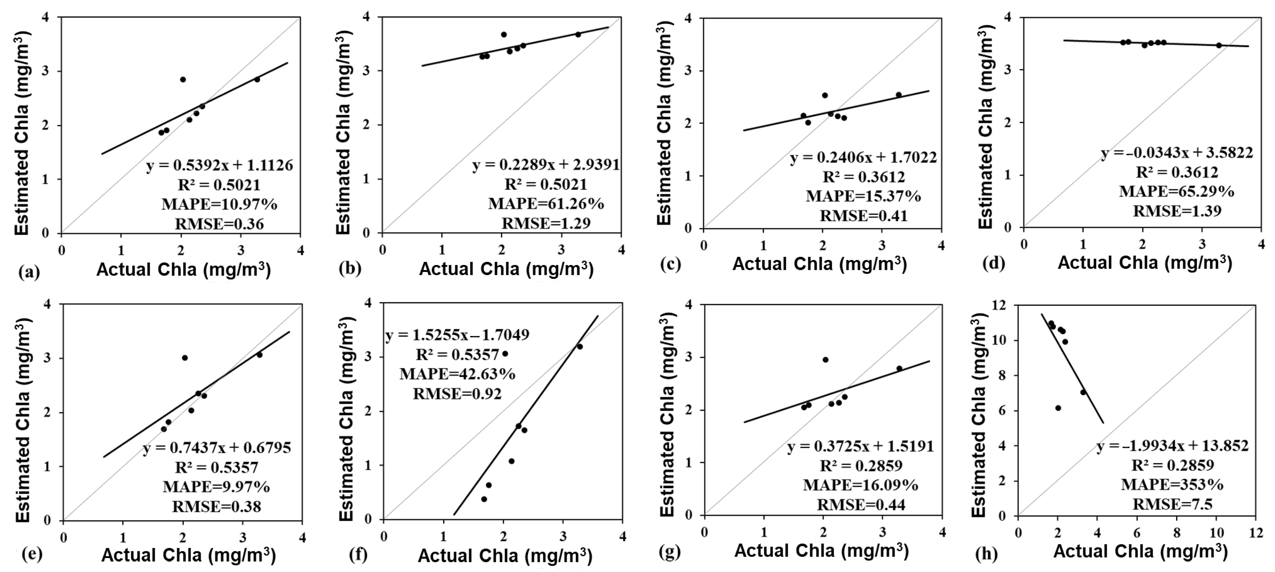 Remotesensing 14 02270 g018