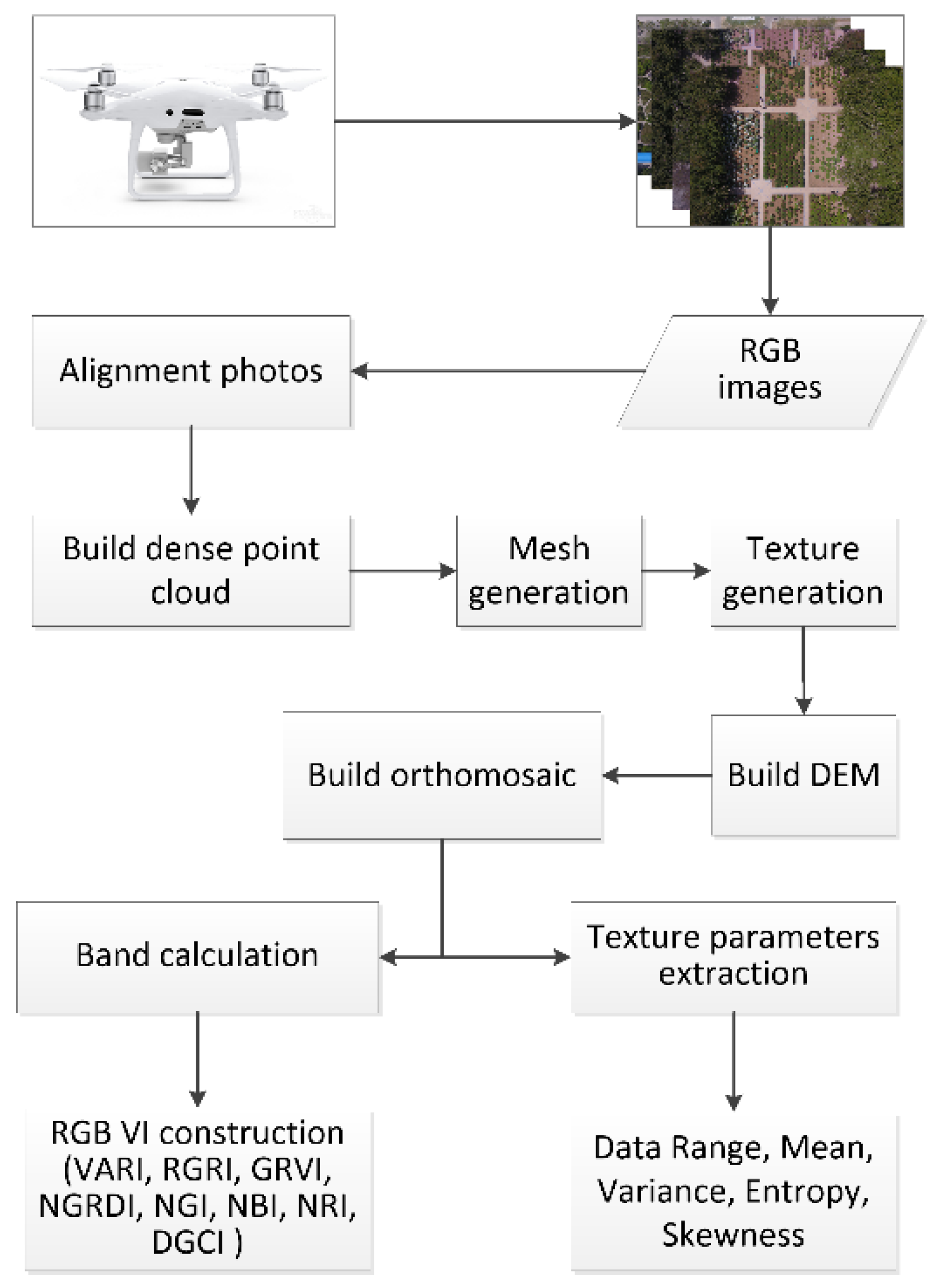 Remotesensing 14 02271 g003