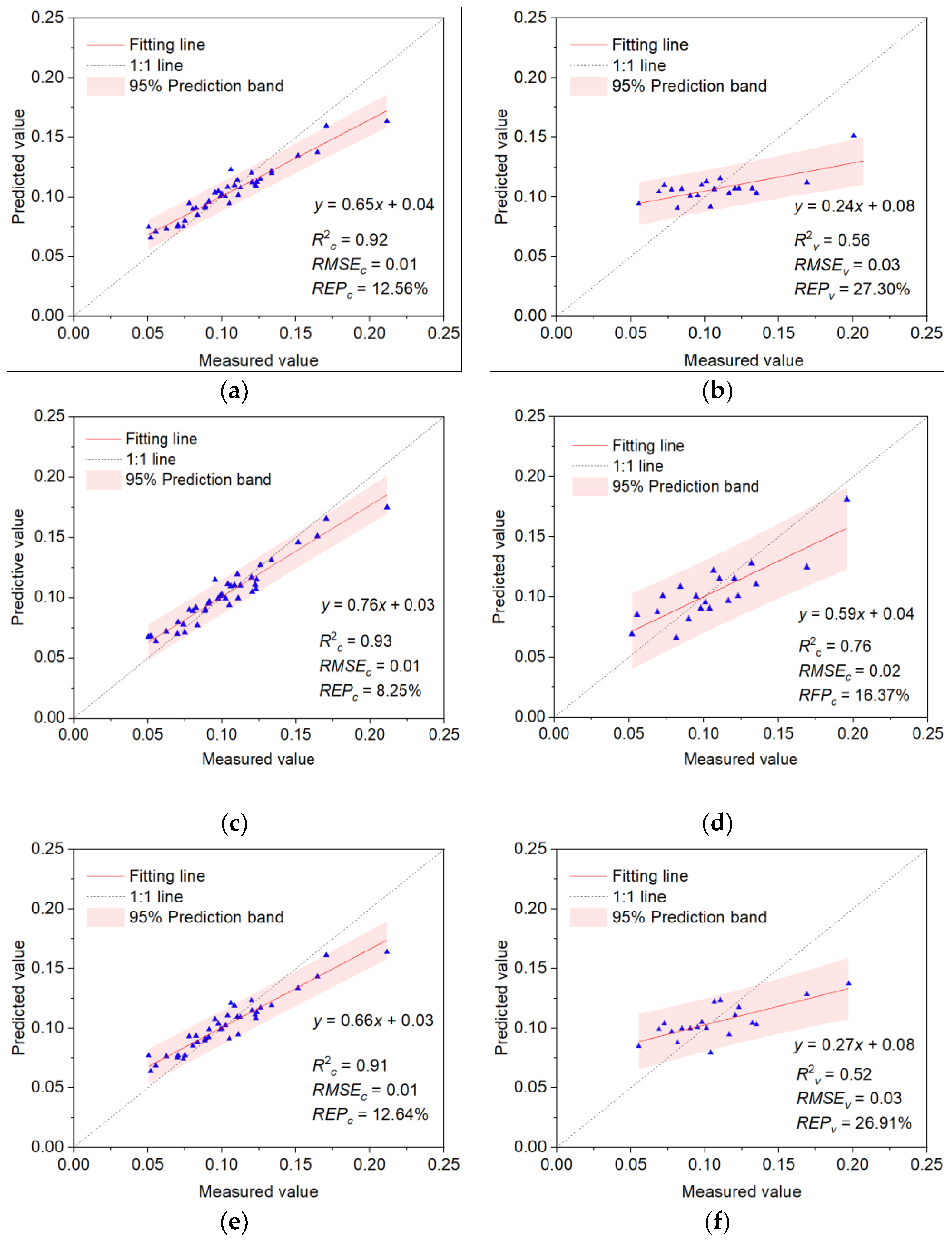 Remotesensing 14 02271 g007