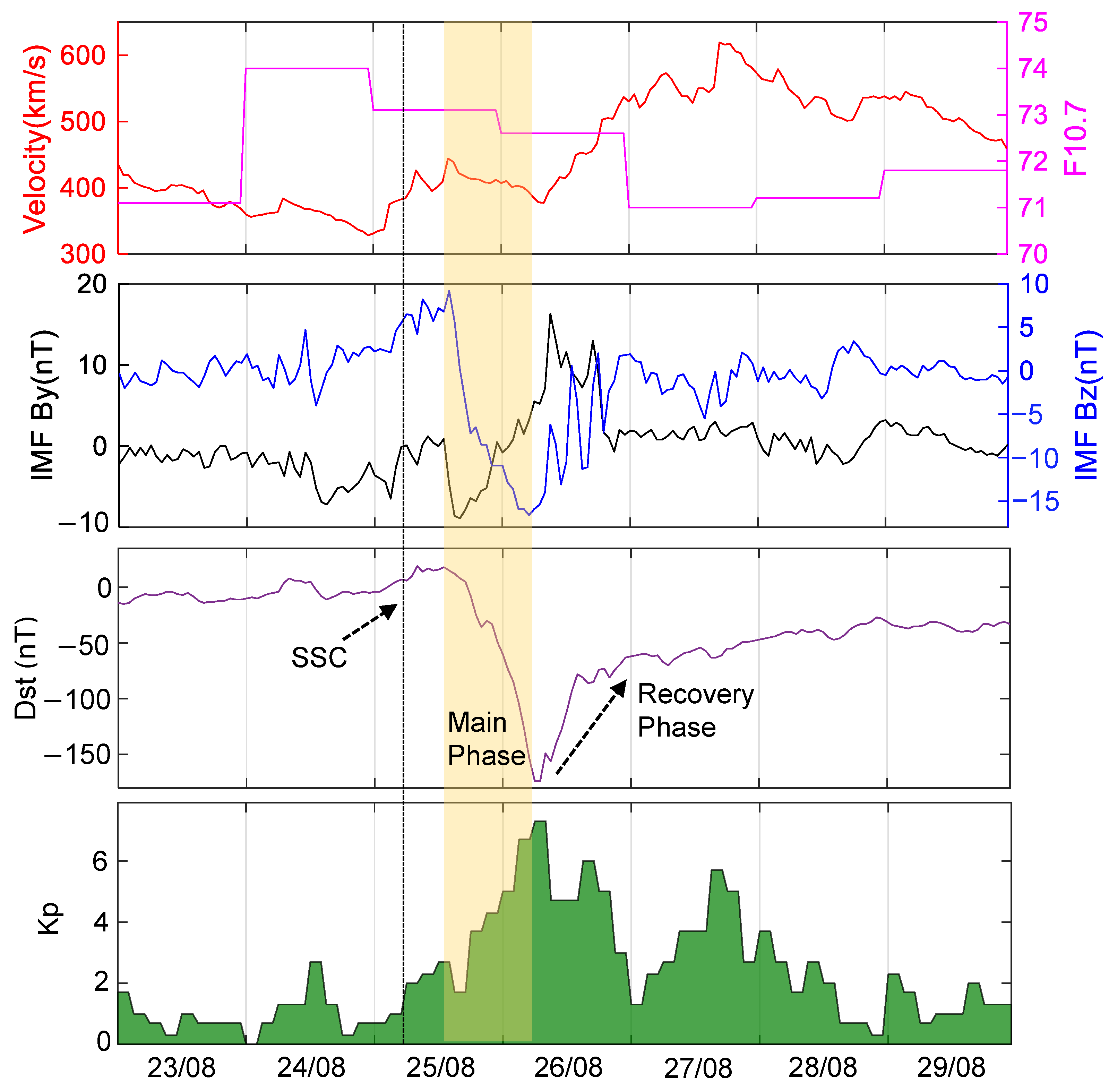 Remotesensing 14 02272 g002