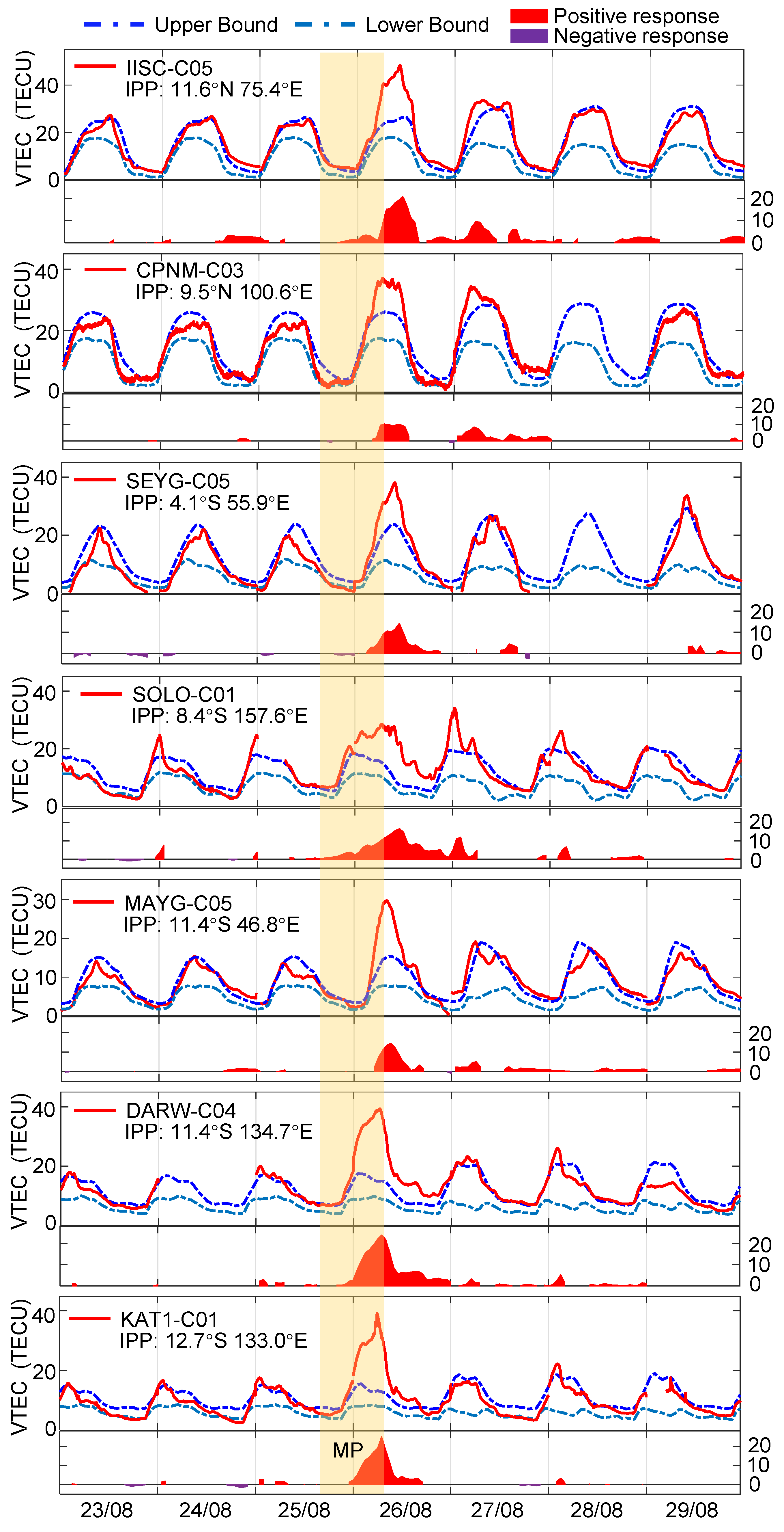 Remotesensing 14 02272 g003