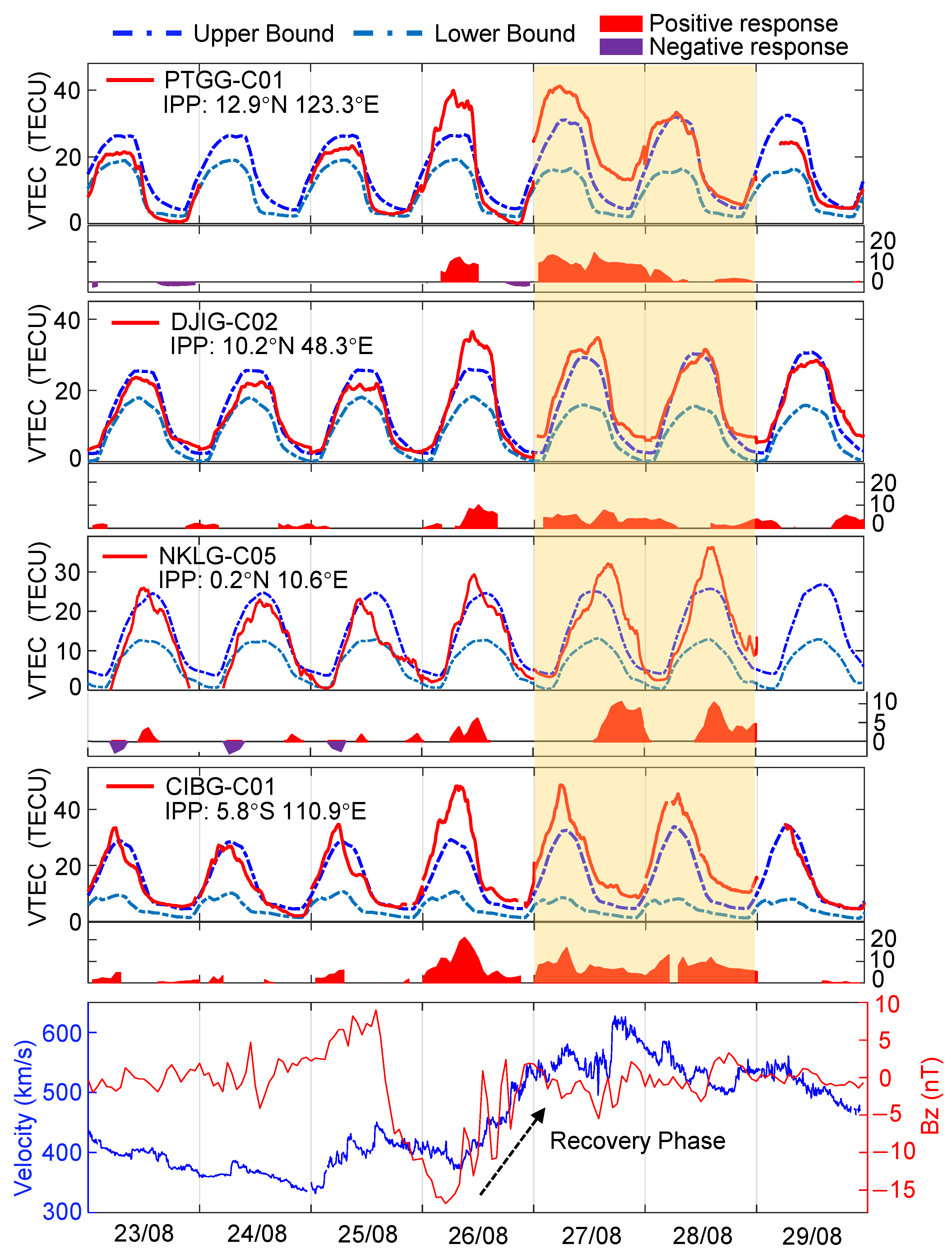 Remotesensing 14 02272 g005