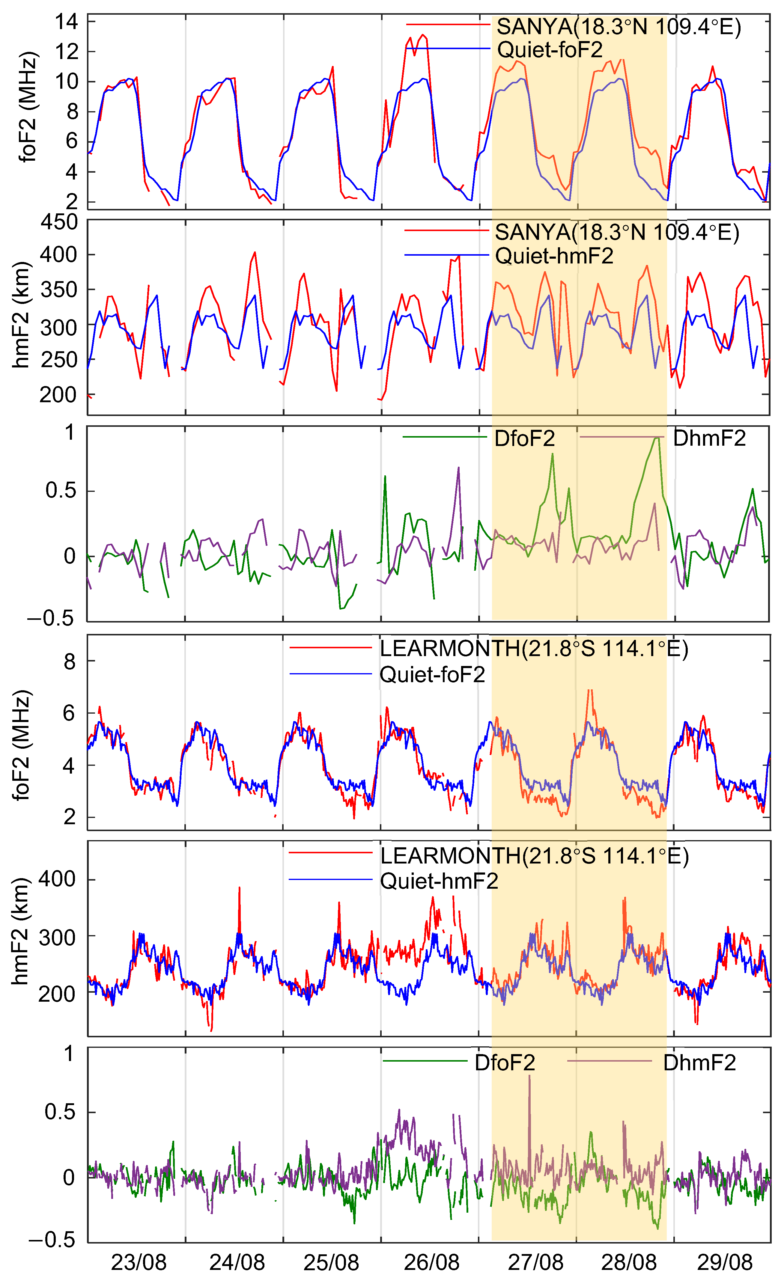 Remotesensing 14 02272 g006