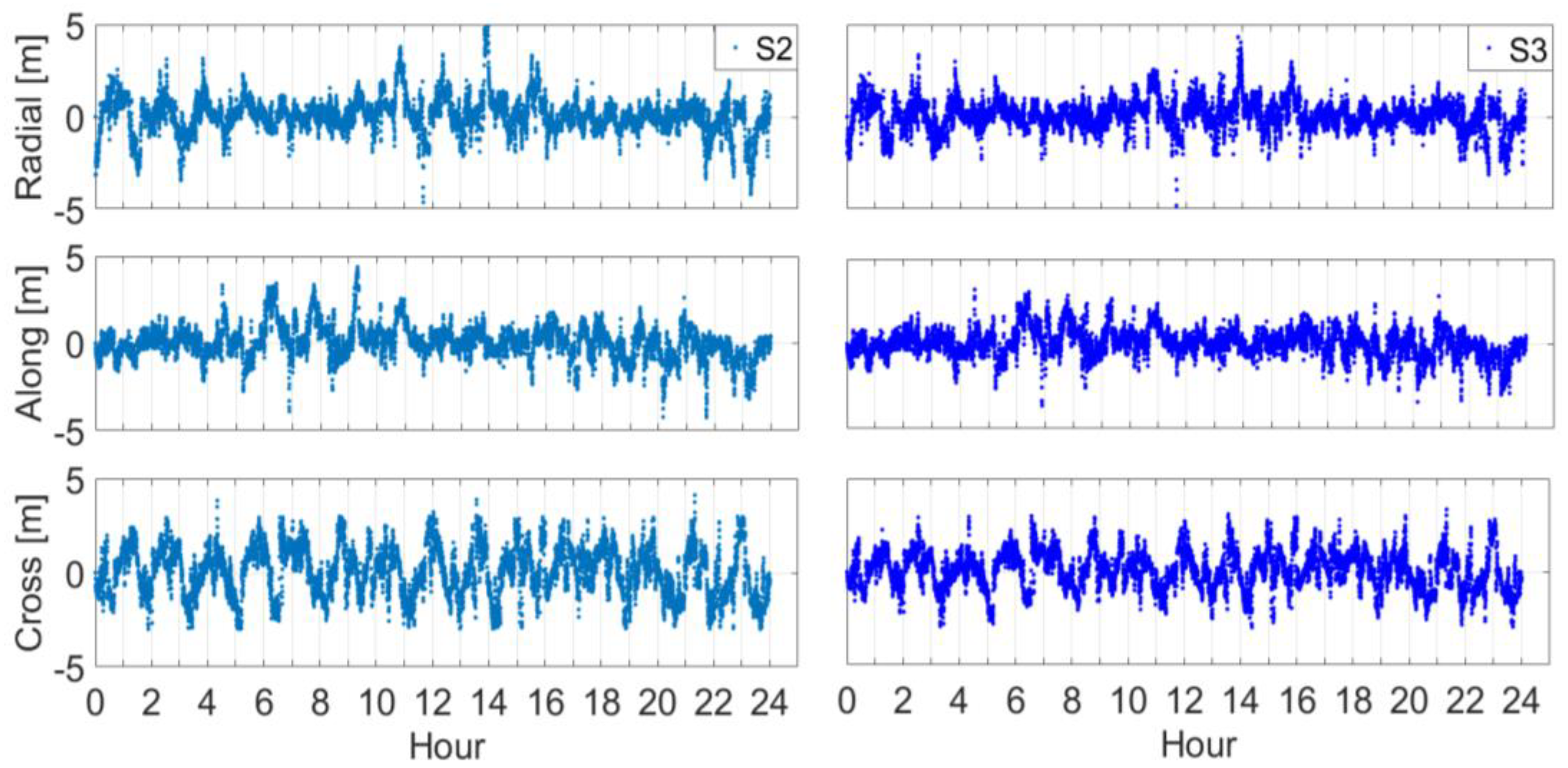 Remotesensing 14 02273 g003 Remotesensing 14 02273 g003