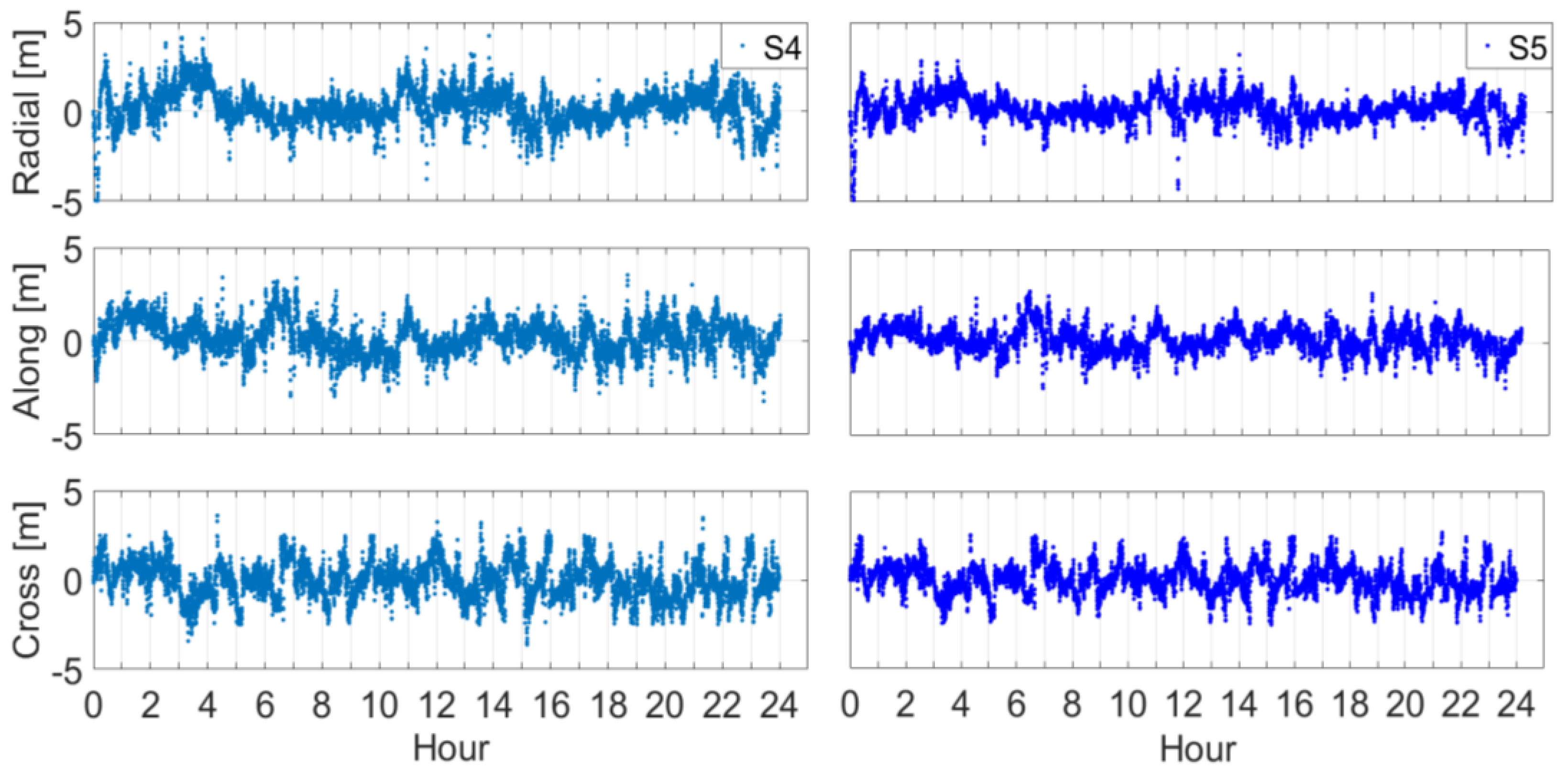Remotesensing 14 02273 g004 Remotesensing 14 02273 g004