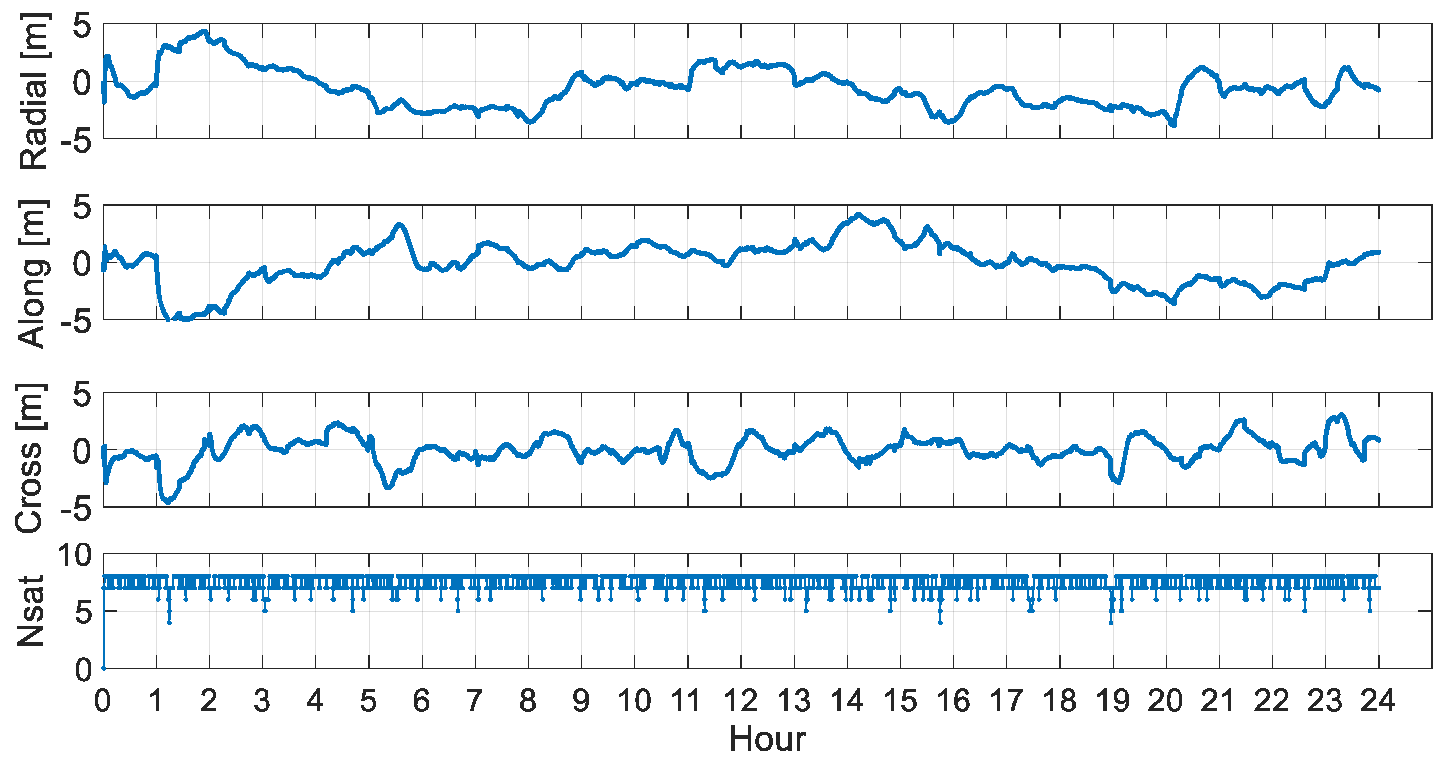 Remotesensing 14 02273 g005 Remotesensing 14 02273 g005