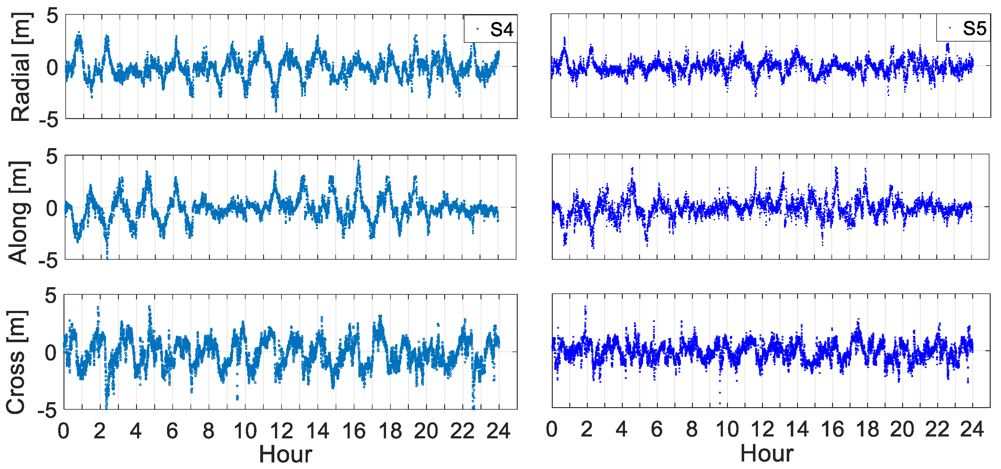 Remotesensing 14 02273 g007 Remotesensing 14 02273 g007