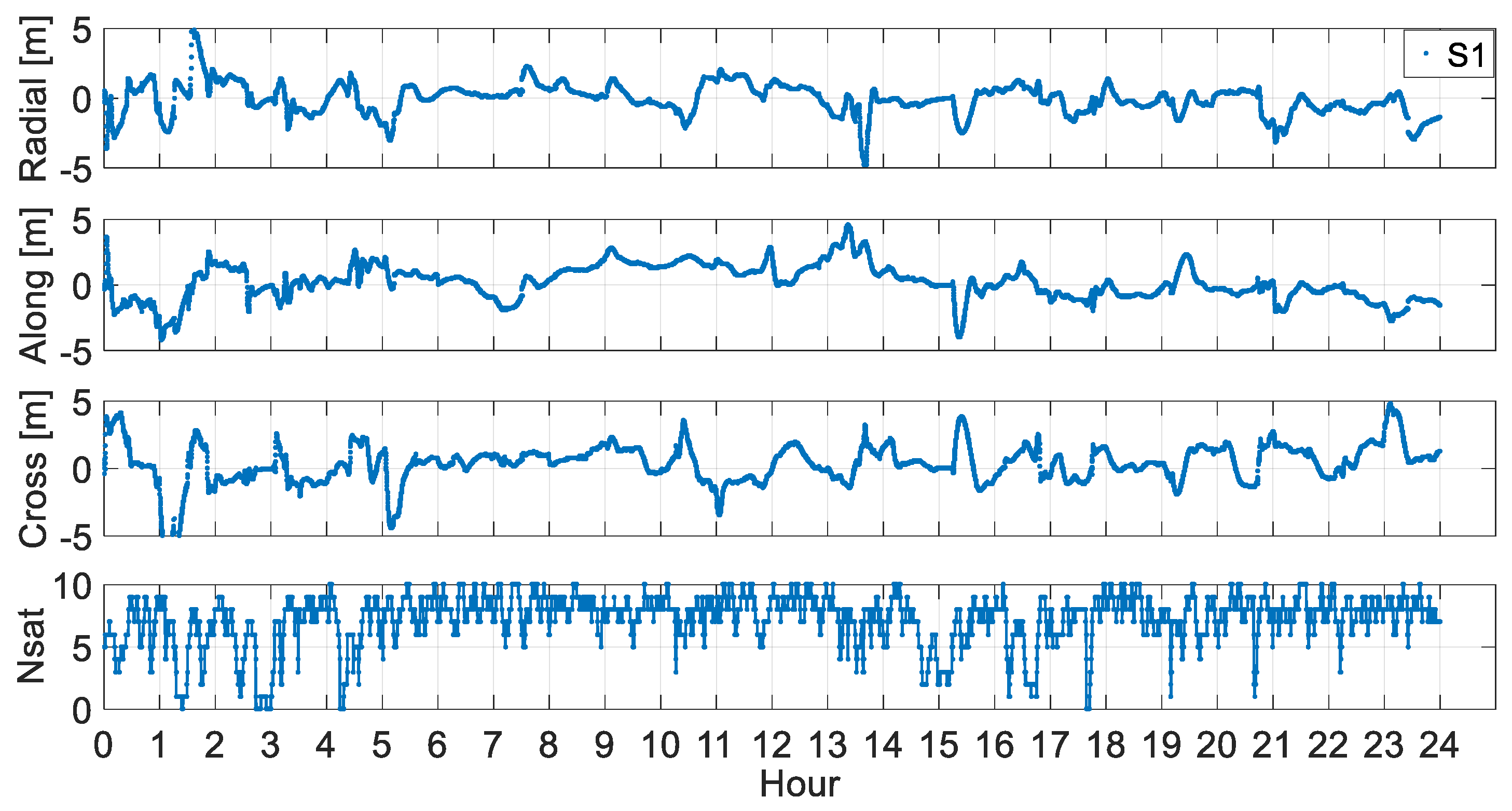Remotesensing 14 02273 g008 Remotesensing 14 02273 g008
