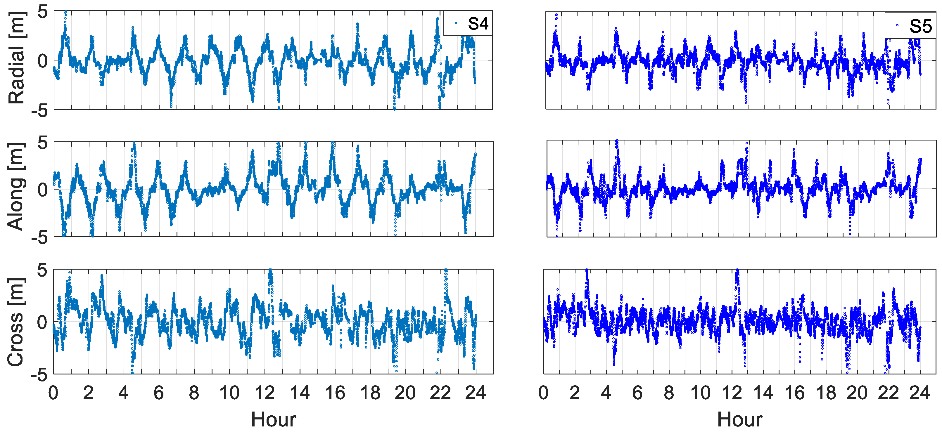 Remotesensing 14 02273 g010 Remotesensing 14 02273 g010