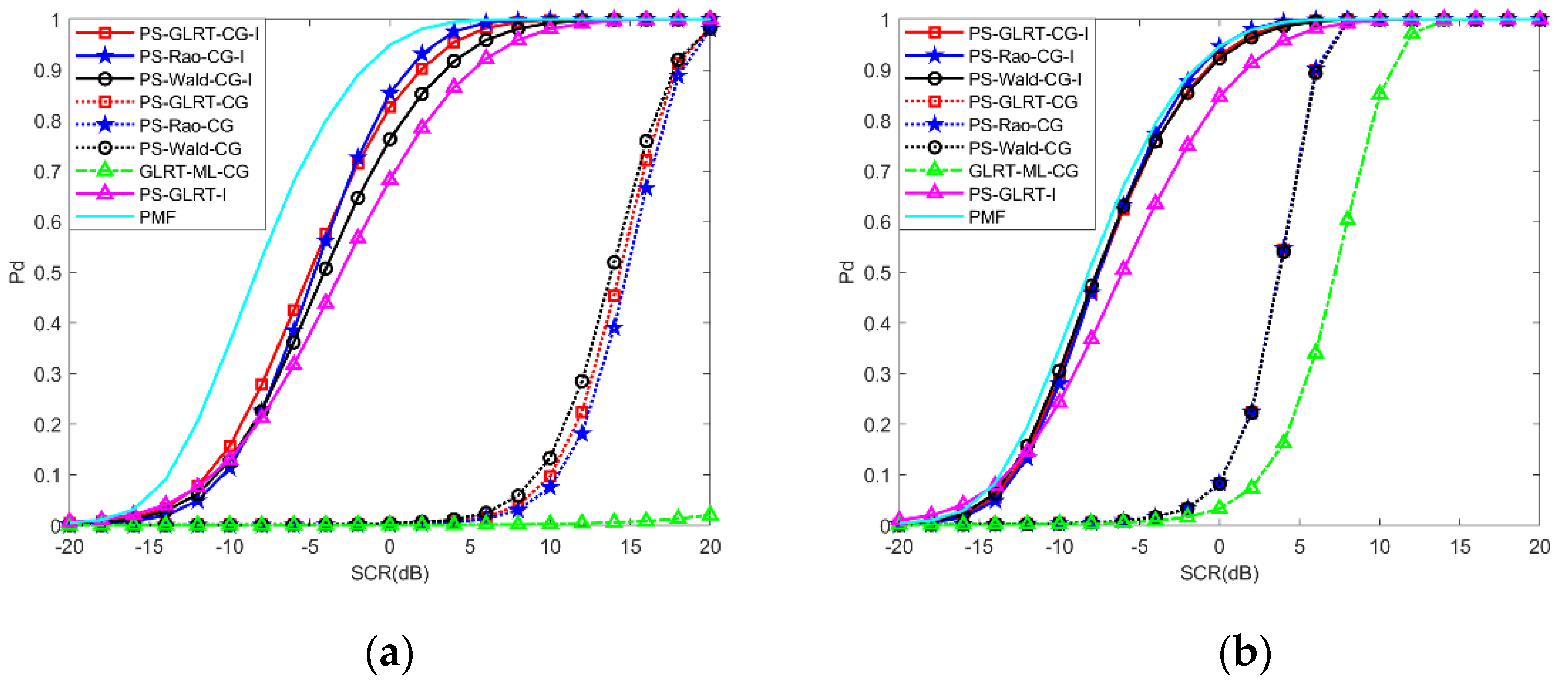 Remotesensing 14 02274 g002 550
