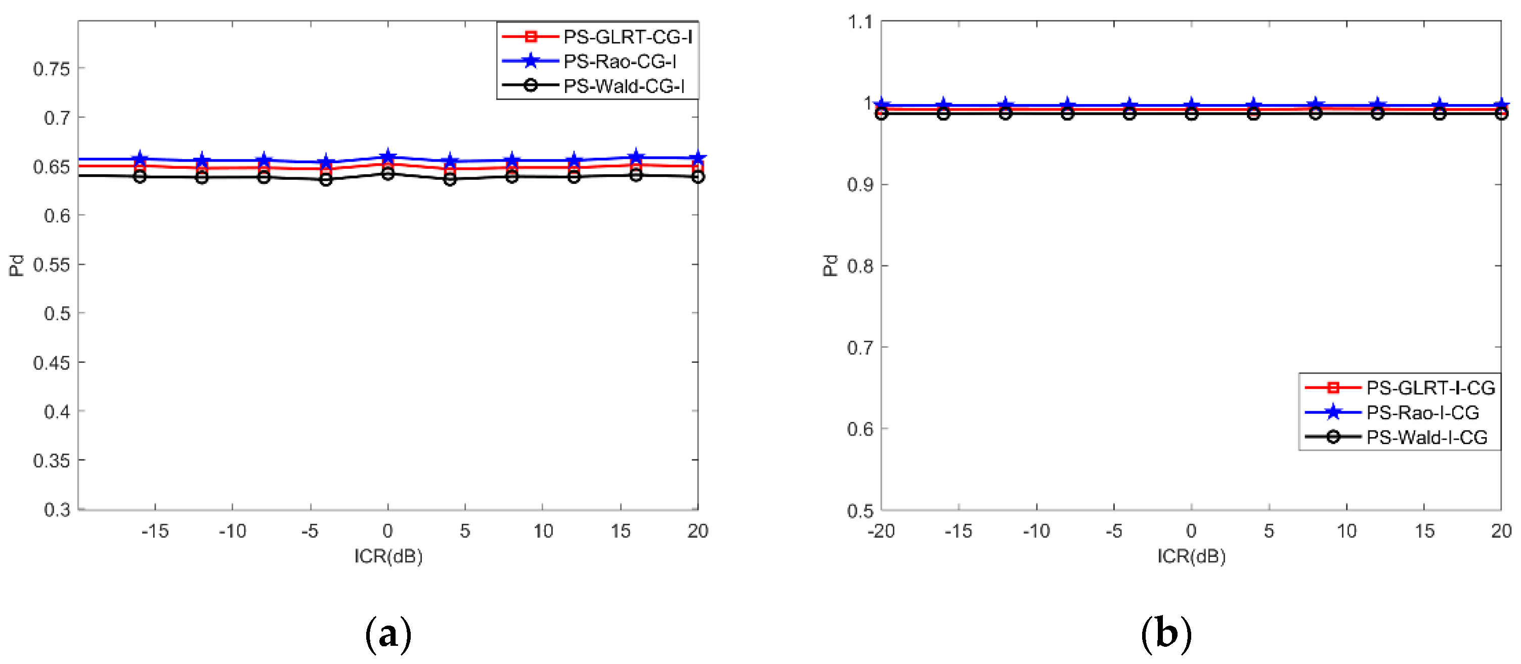 Remotesensing 14 02274 g004 550