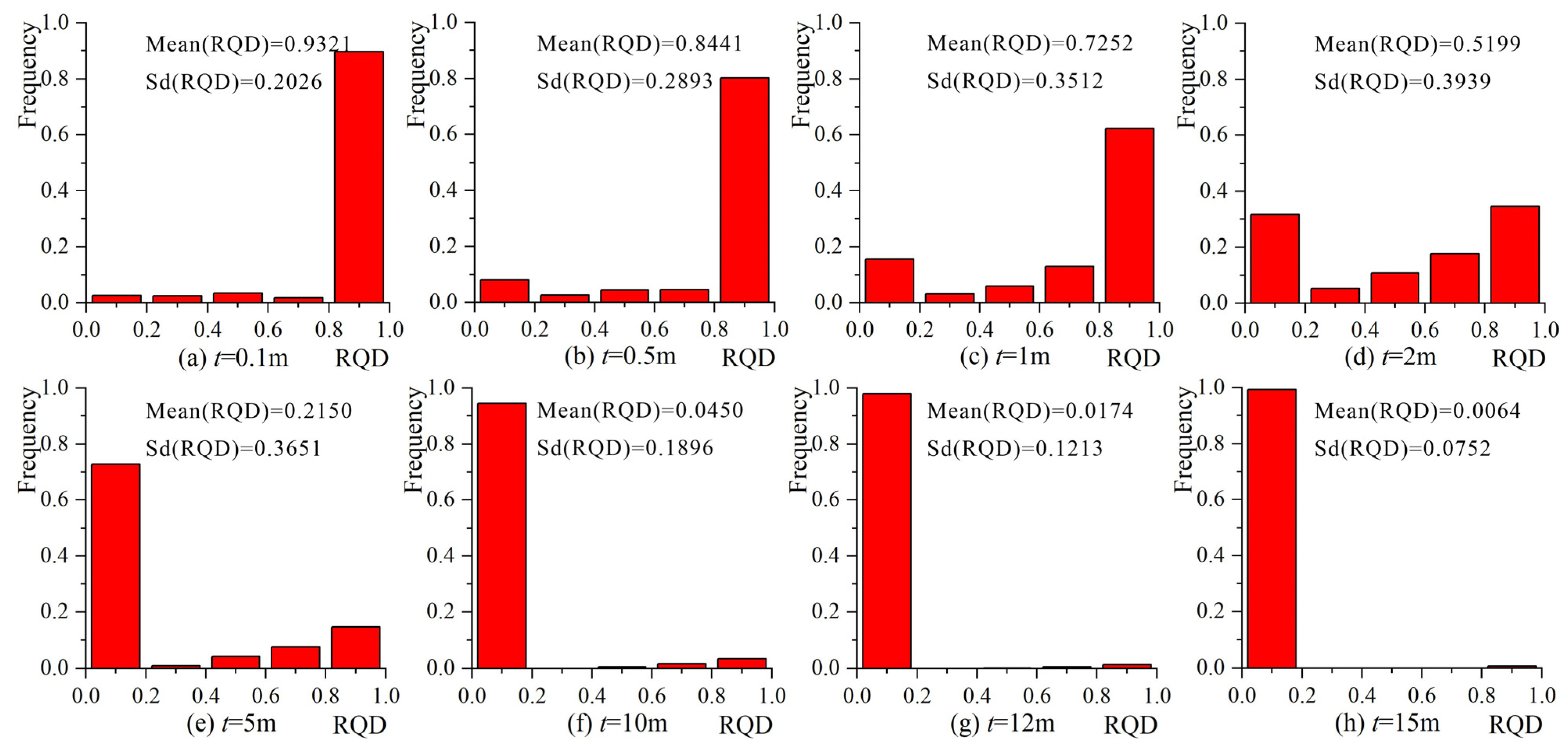 Remotesensing 14 02275 g010