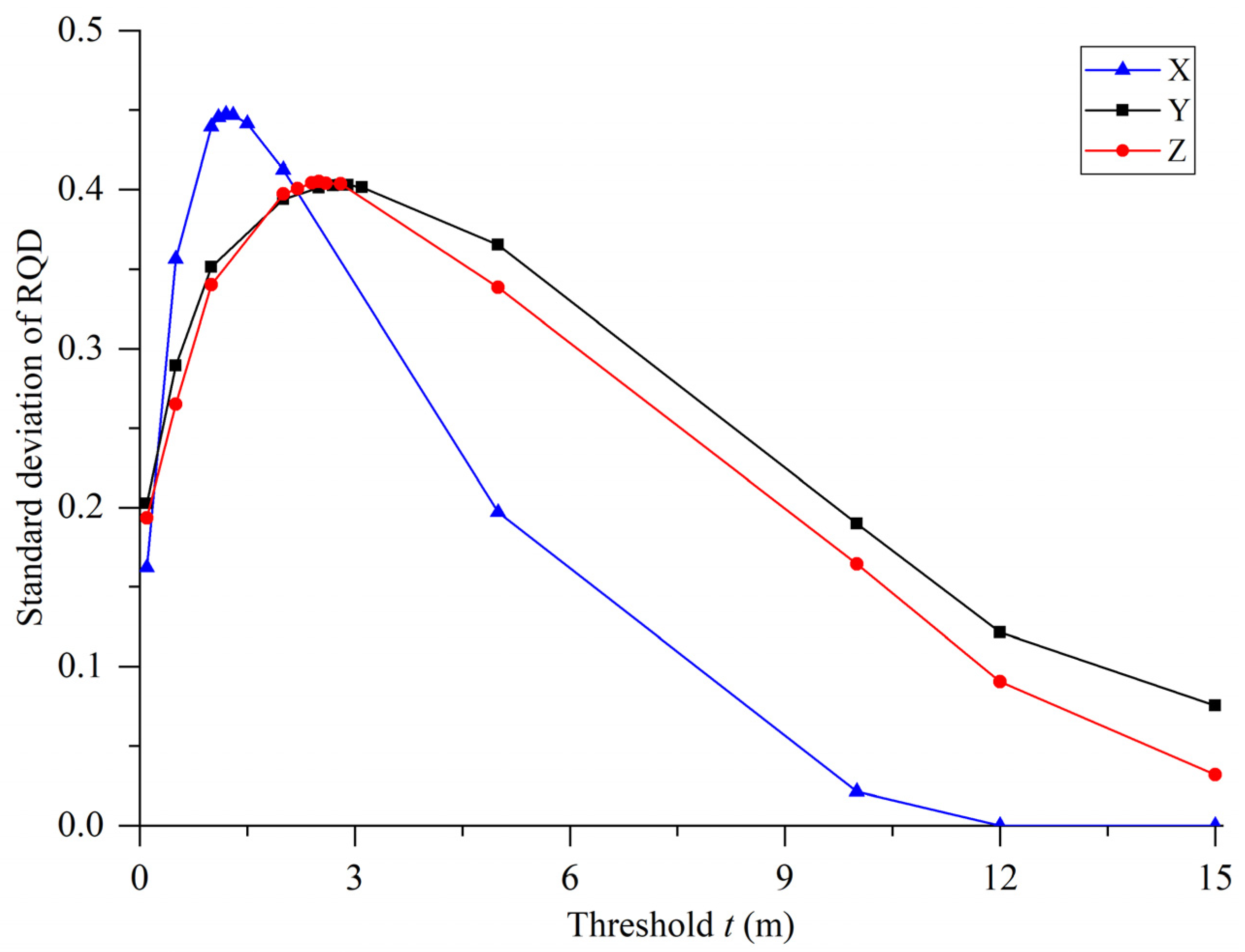 Remotesensing 14 02275 g012